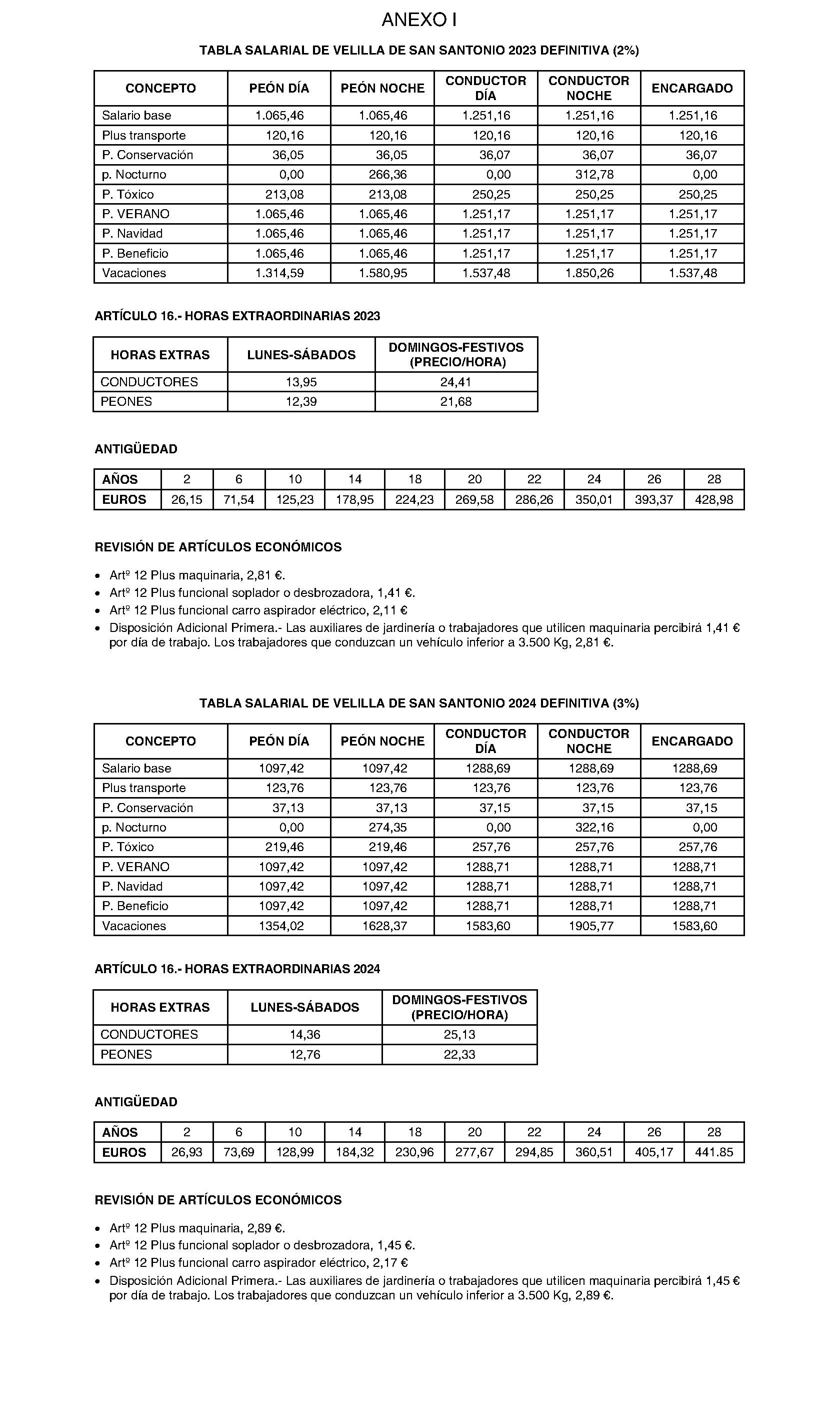 Imagen del artículo Consejería de economía, hacienda y empleo - Otras disposiciones (BOCM nº 2023-238)