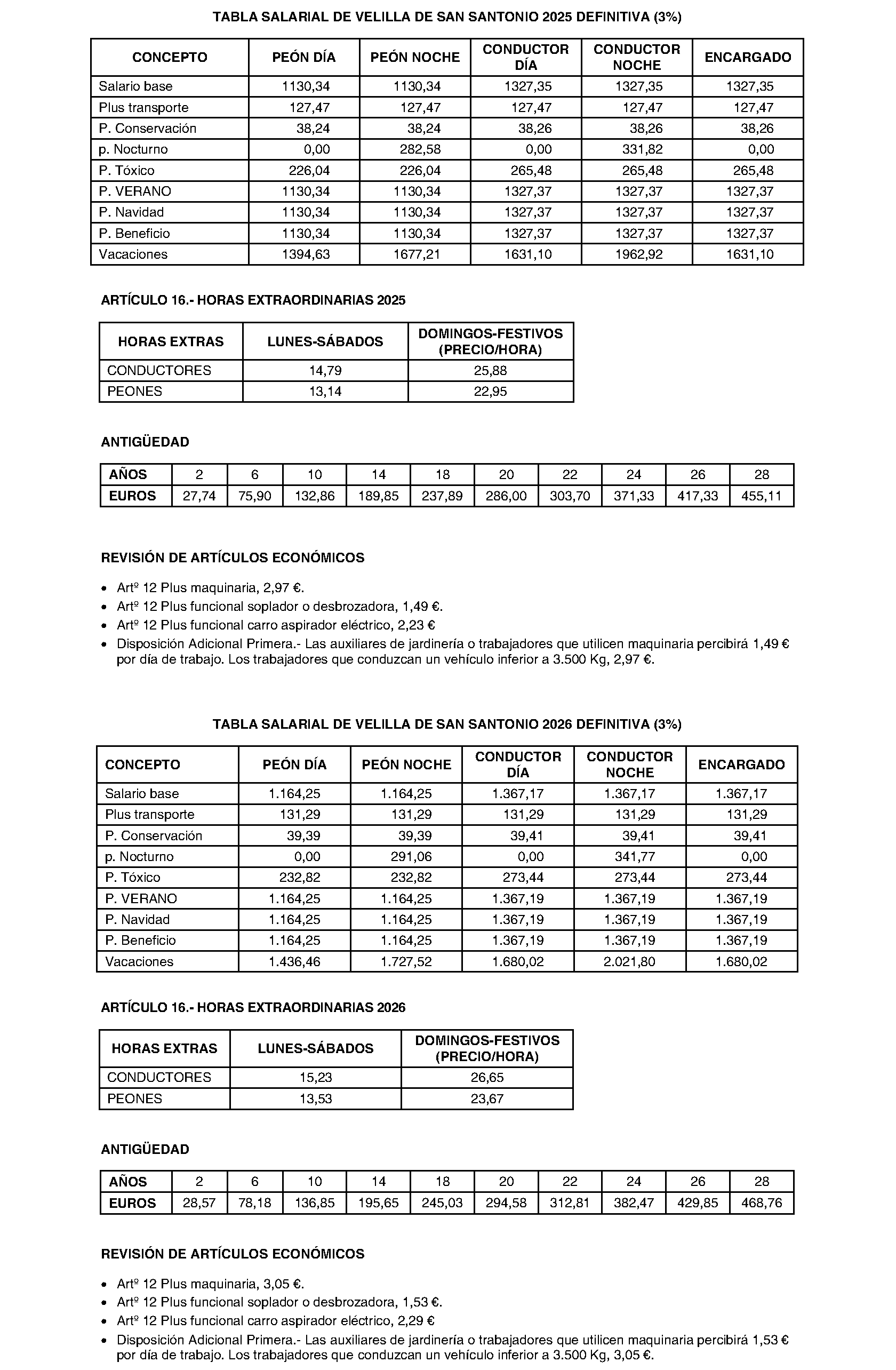 Imagen del artículo Consejería de economía, hacienda y empleo - Otras disposiciones (BOCM nº 2023-238)