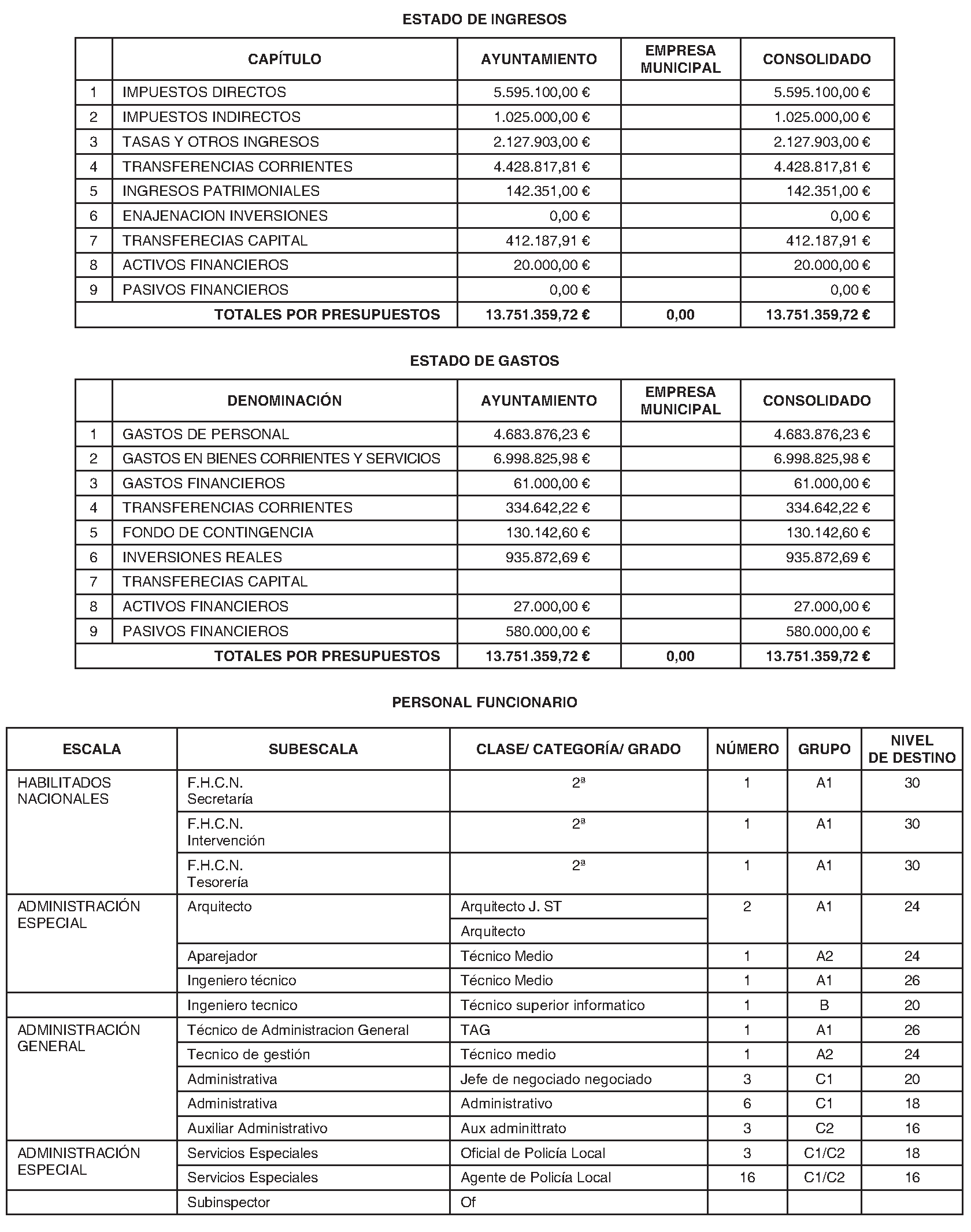 Imagen del artículo Ayuntamiento de griñón - Ayuntamiento de griñón (BOCM nº 2023-238)