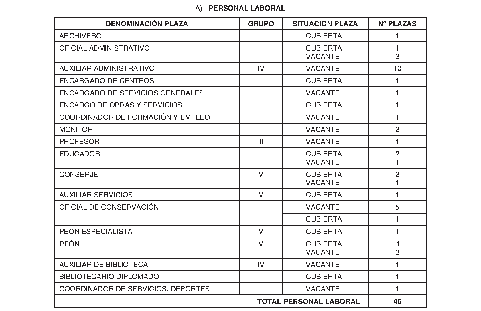 Imagen del artículo Ayuntamiento de griñón - Ayuntamiento de griñón (BOCM nº 2023-238)