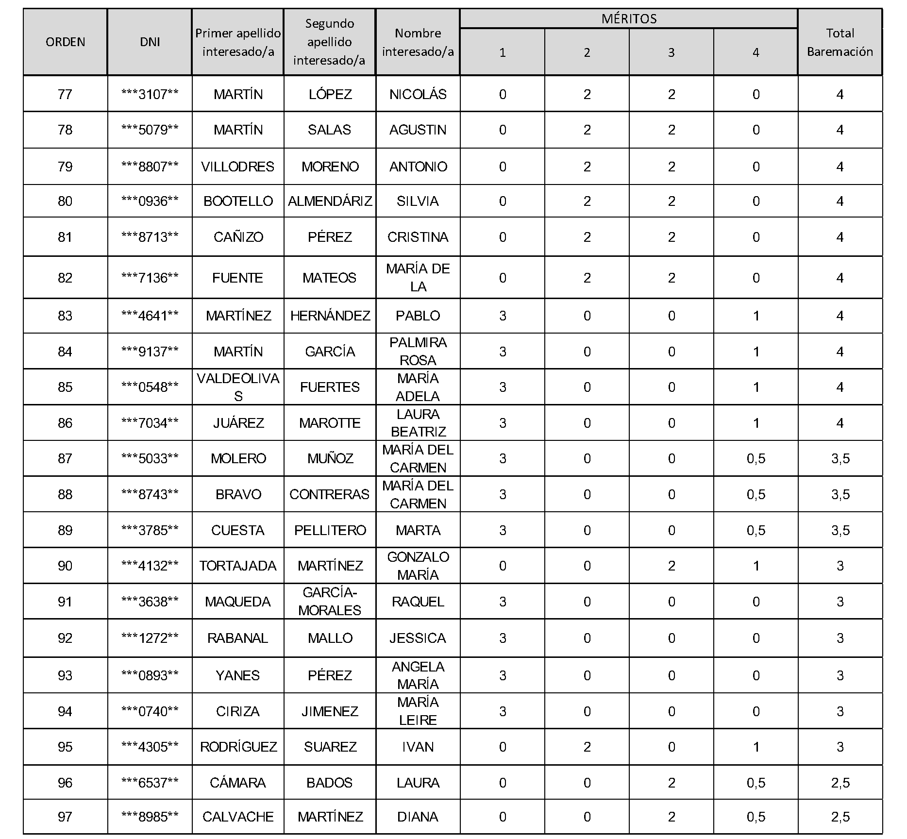 Imagen del artículo Consejería de vivienda, transportes e infraestructuras - Autoridades y personal (BOCM nº 2023-242)