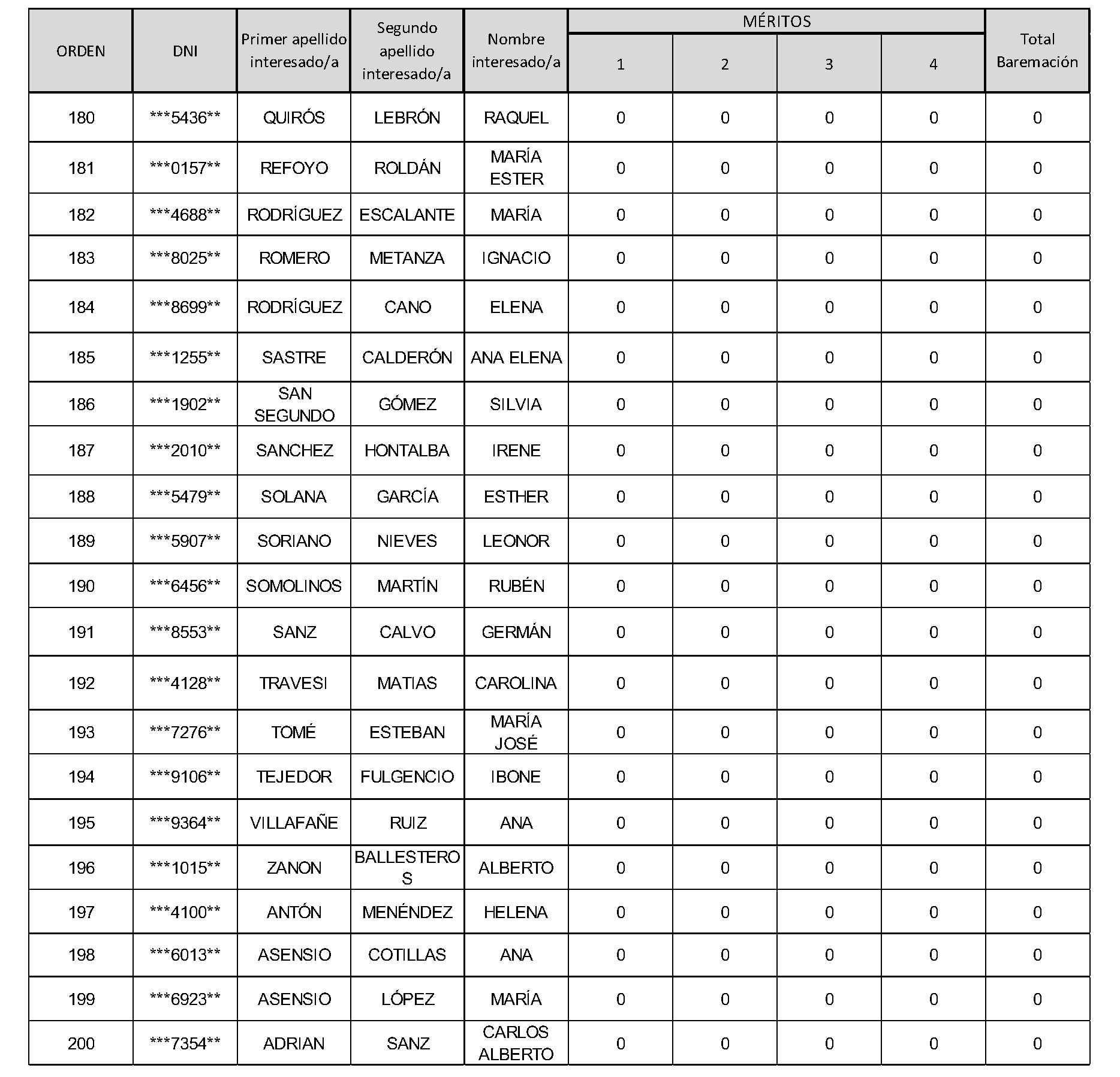 Imagen del artículo Consejería de vivienda, transportes e infraestructuras - Autoridades y personal (BOCM nº 2023-242)