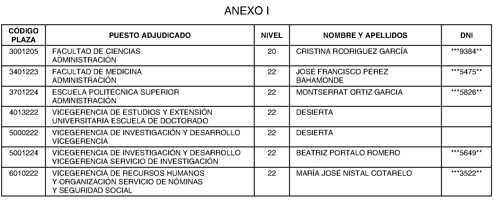 Imagen del artículo Universidad autónoma de madrid - Autoridades y personal (BOCM nº 2023-242)