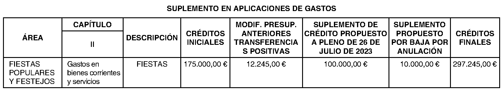 Imagen del artículo Ayuntamiento de hoyo de manzanares - Ayuntamiento de hoyo de manzanares (BOCM nº 2023-242)