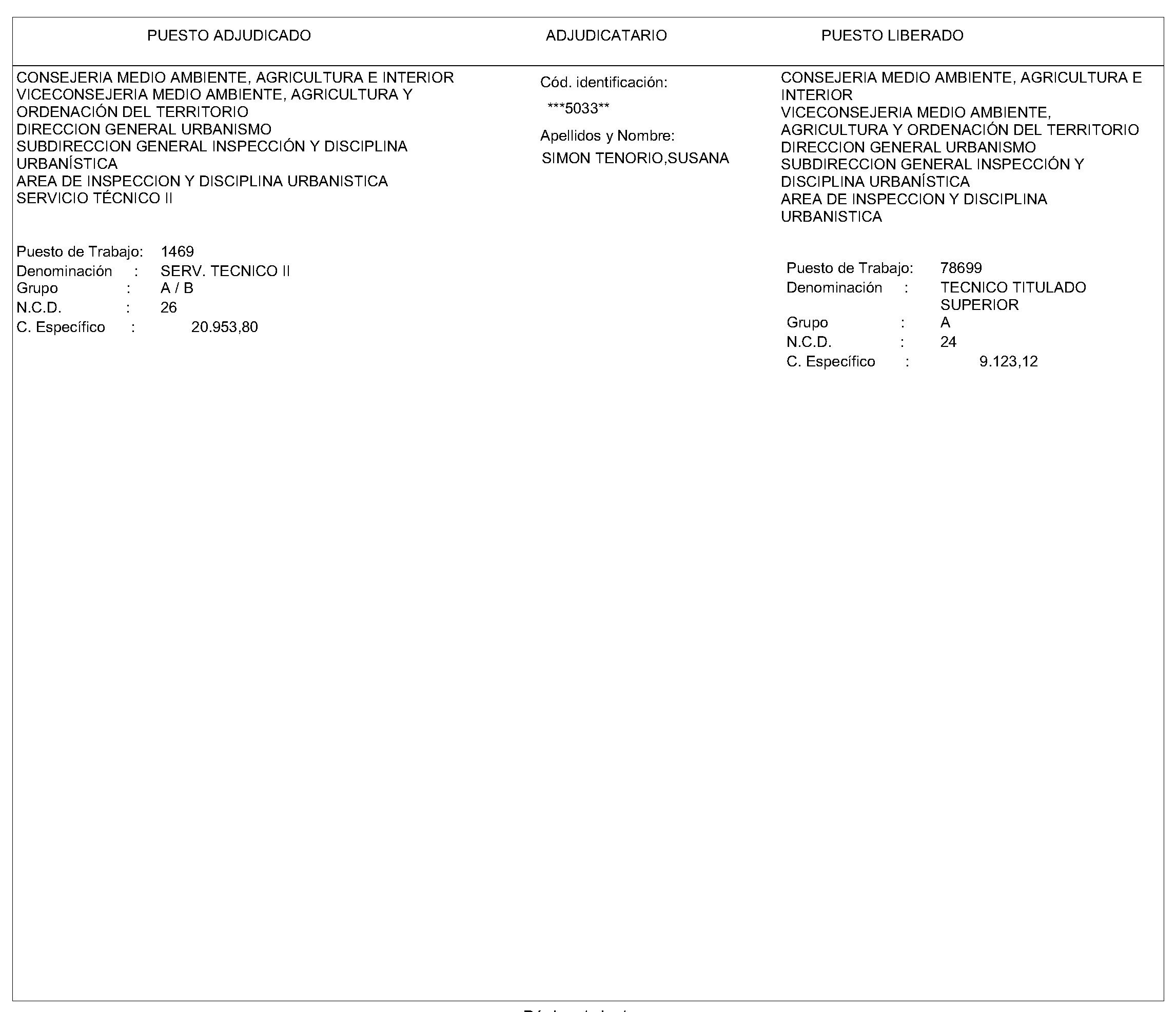 Imagen del artículo Consejería de medio ambiente, agricultura e interior - Autoridades y personal (BOCM nº 2023-244)