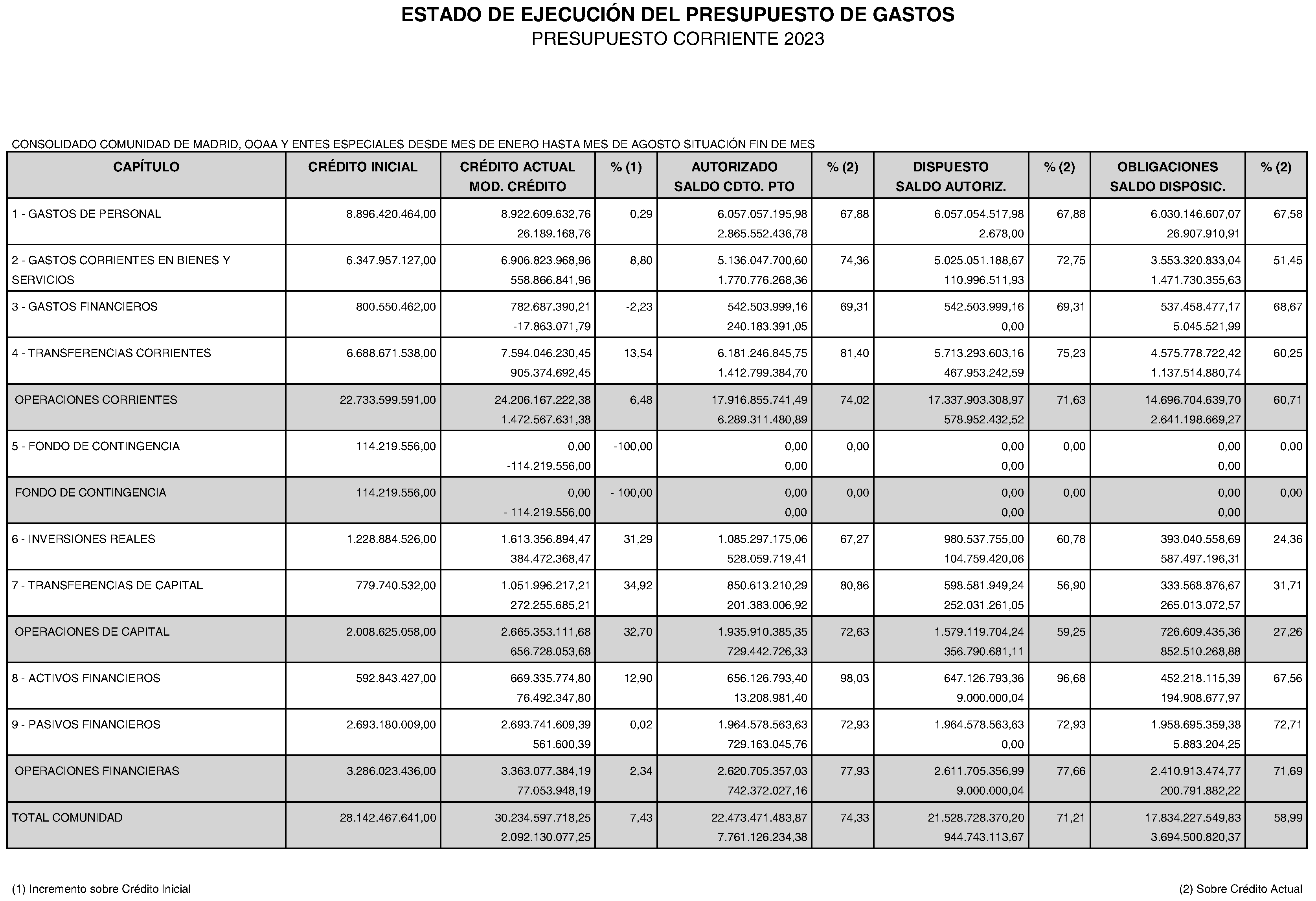 Imagen del artículo Consejería de economía, hacienda y empleo - Otras disposiciones (BOCM nº 2023-244)