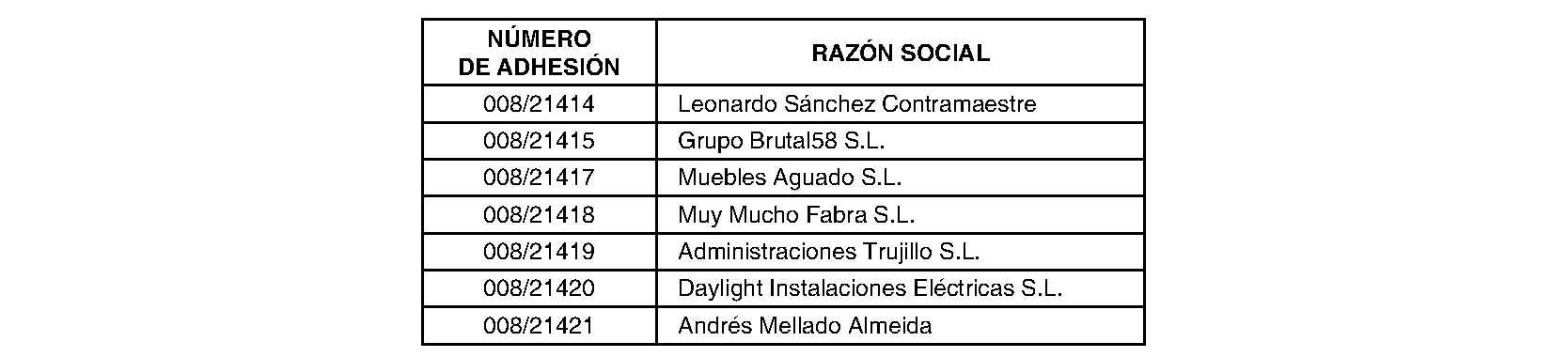 Imagen del artículo Consejería de economía, hacienda y empleo - Anuncios (BOCM nº 2023-244)