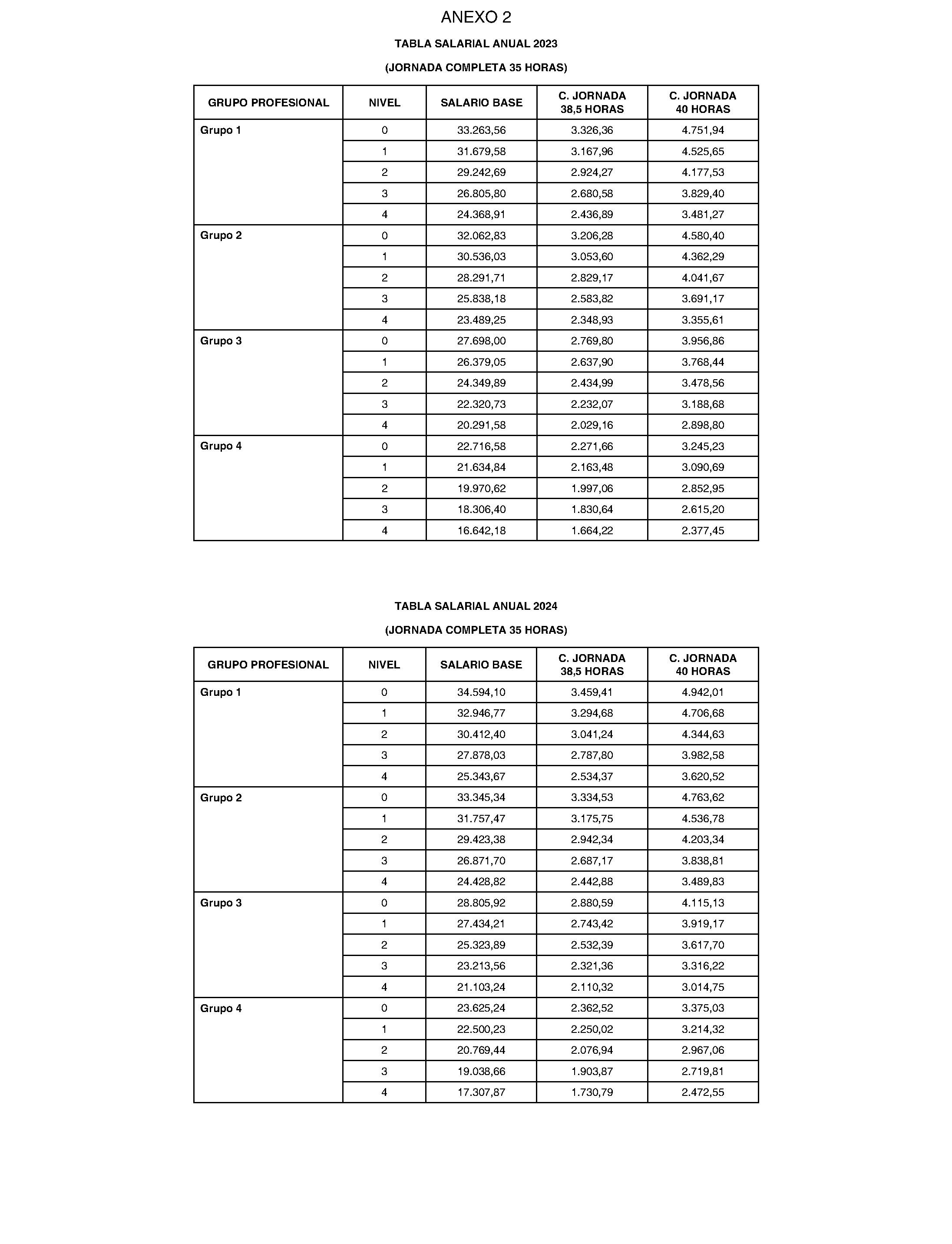 Imagen del artículo Consejería de economía, hacienda y empleo - Otras disposiciones (BOCM nº 2023-245)