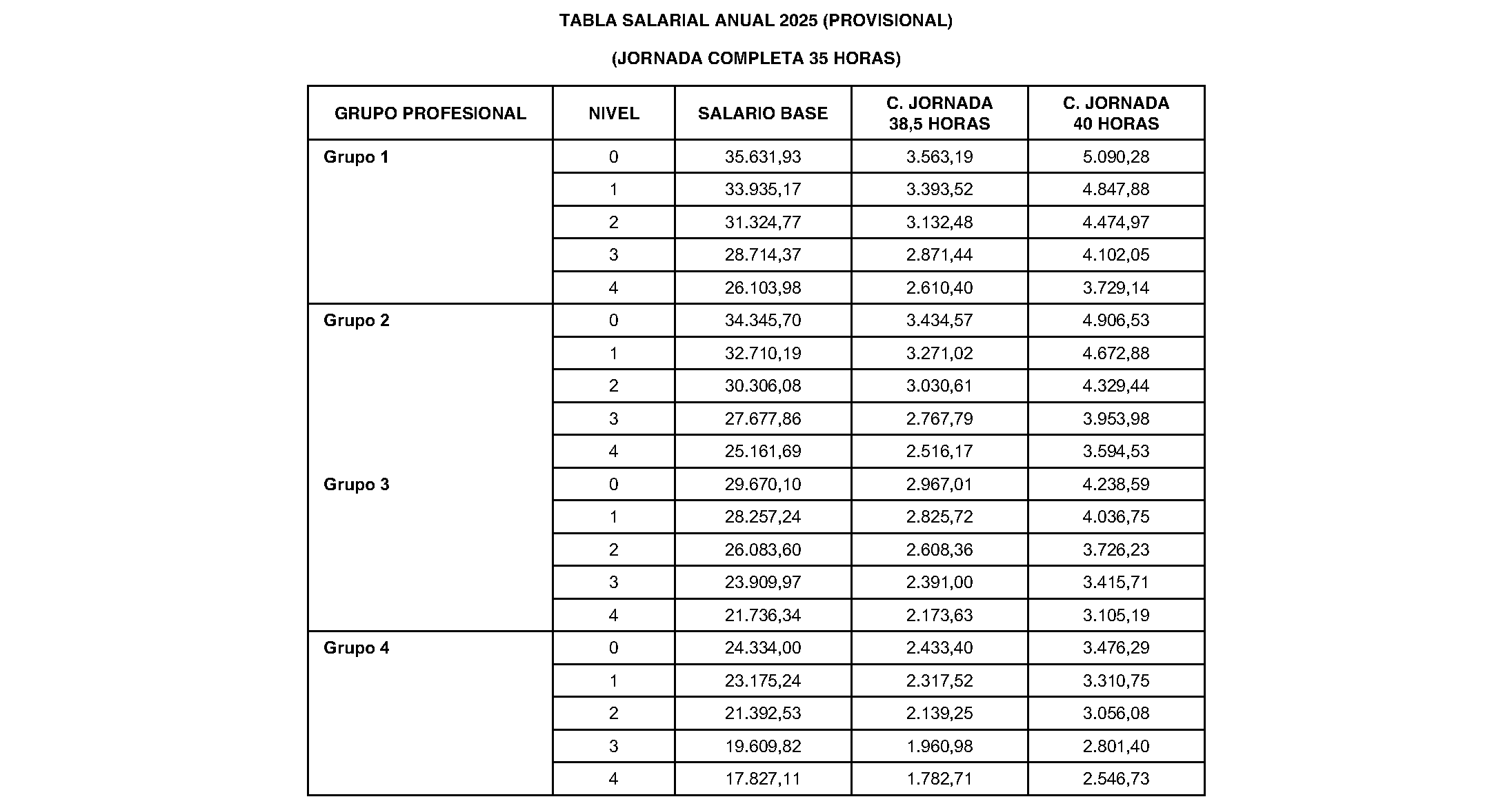 Imagen del artículo Consejería de economía, hacienda y empleo - Otras disposiciones (BOCM nº 2023-245)