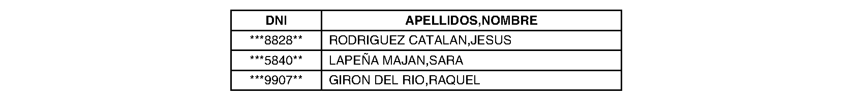 Imagen del artículo Consejería de sanidad - Autoridades y personal (BOCM nº 2023-246)