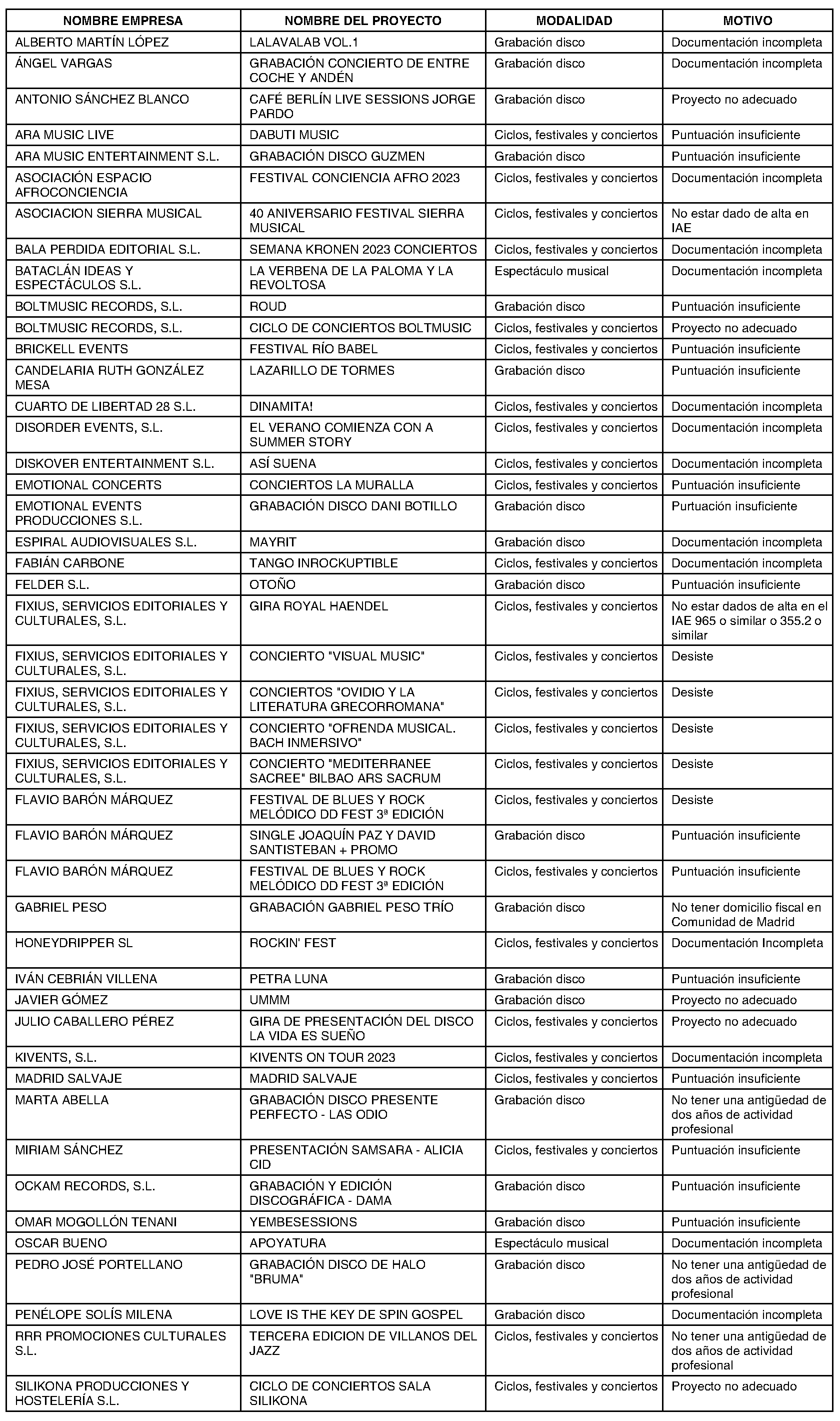 Imagen del artículo Consejería de cultura, turismo y deporte - Otras disposiciones (BOCM nº 2023-247)