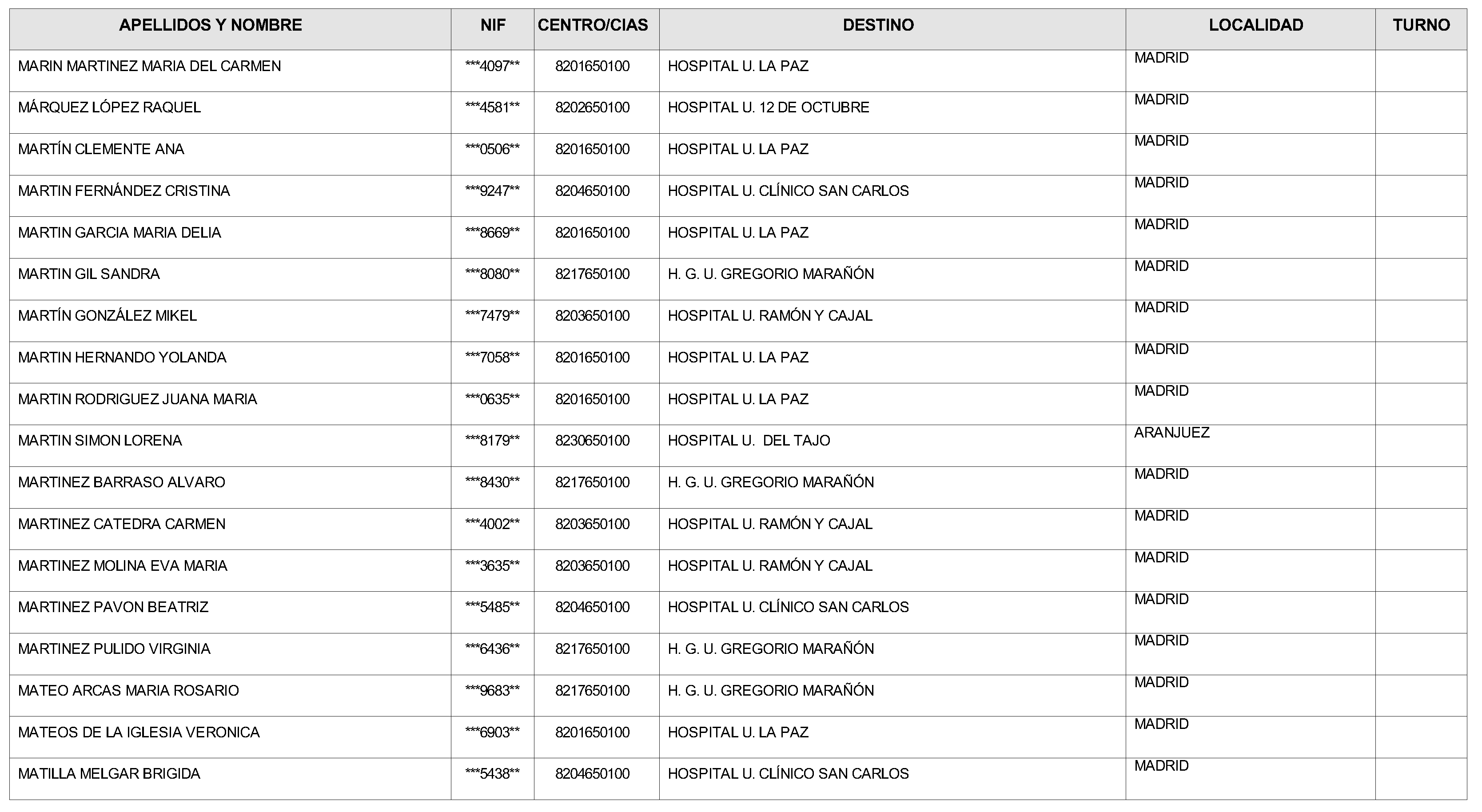 Imagen del artículo Consejería de sanidad - Autoridades y personal (BOCM nº 2023-248)