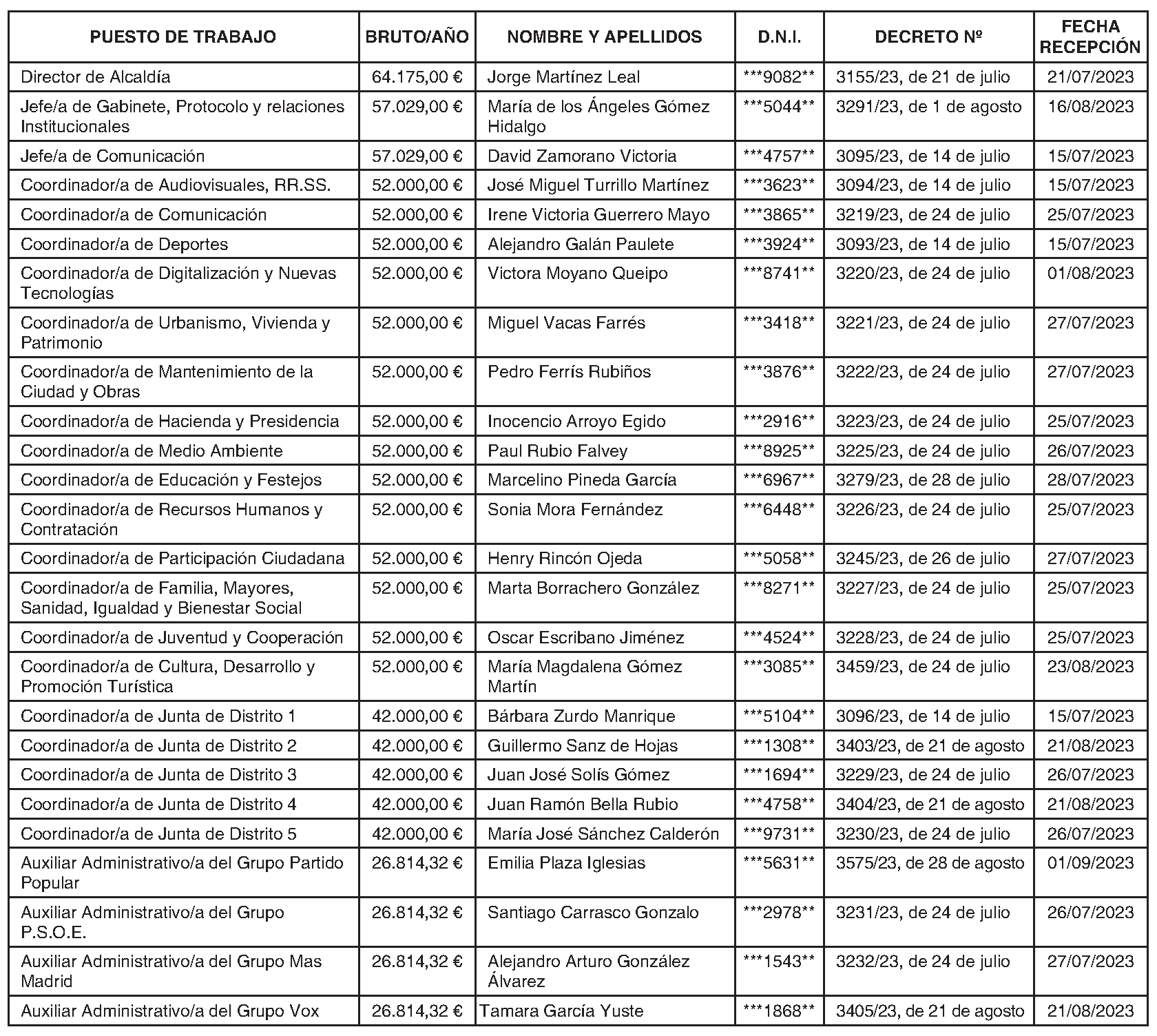 Imagen del artículo Ayuntamiento de móstoles - Ayuntamiento de móstoles (BOCM nº 2023-249)