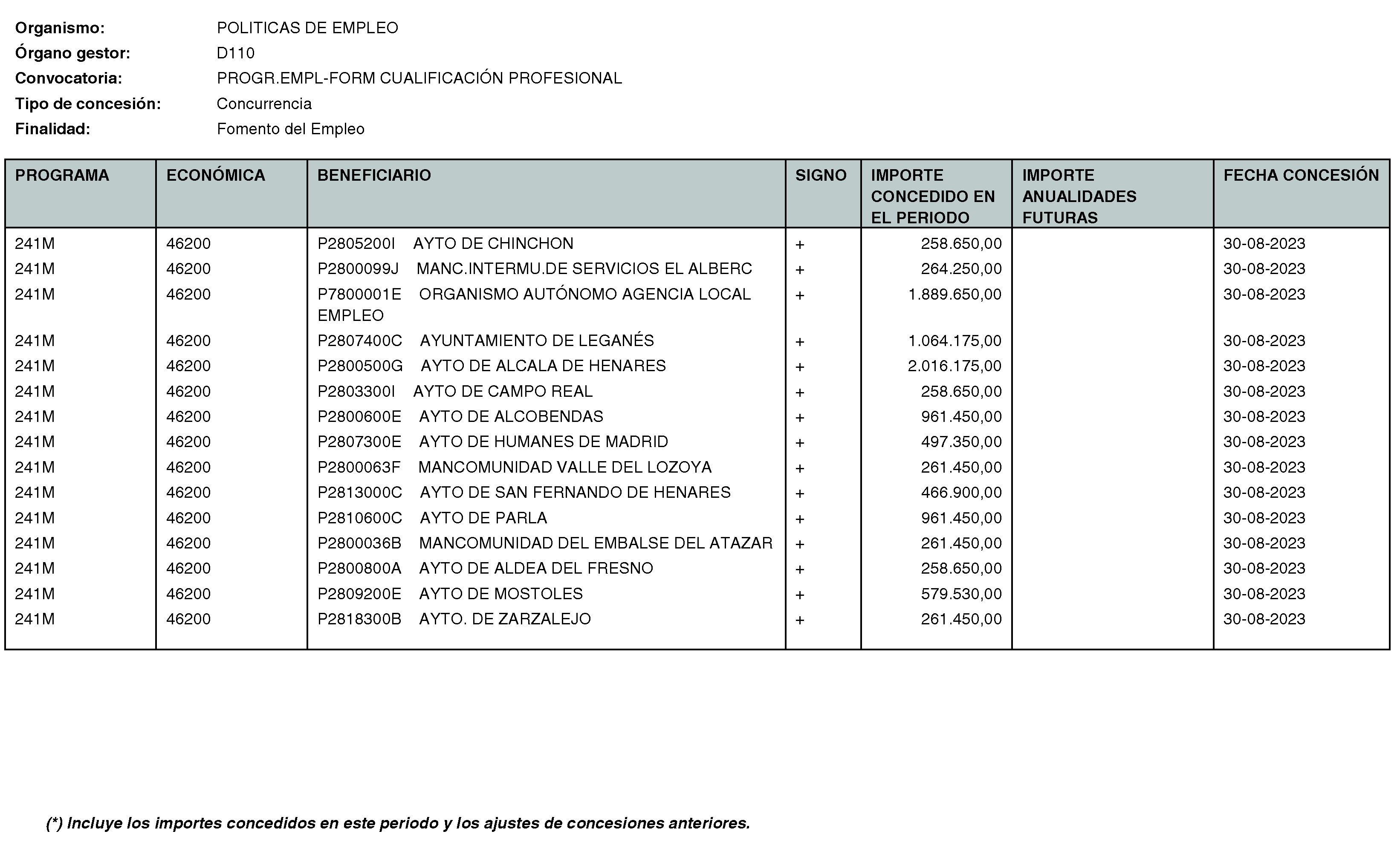 Imagen del artículo Consejería de economía, hacienda y empleo - Otras disposiciones (BOCM nº 2023-250)