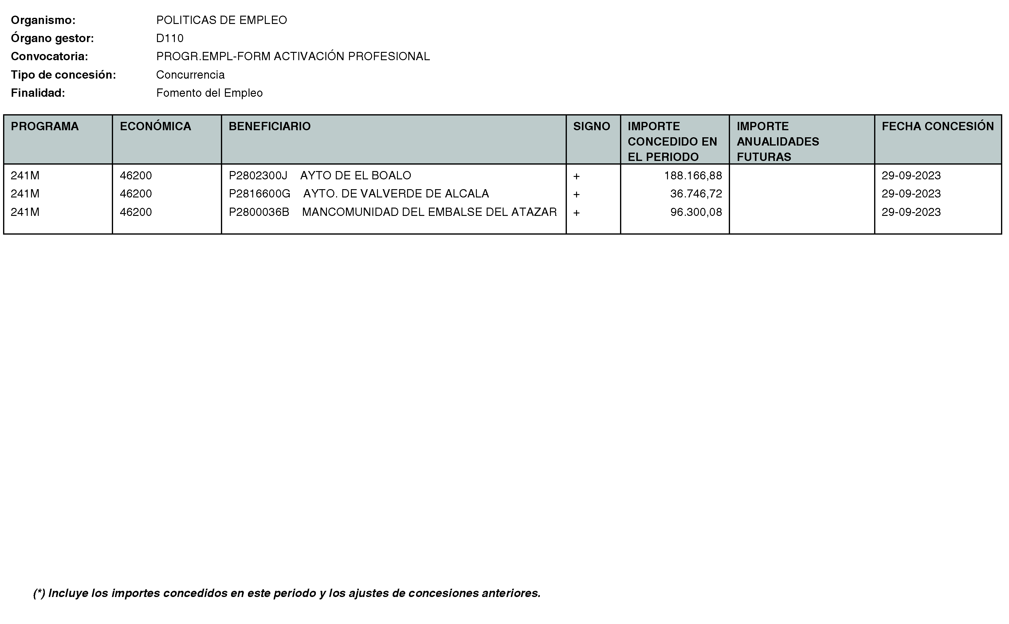 Imagen del artículo Consejería de economía, hacienda y empleo - Otras disposiciones (BOCM nº 2023-250)