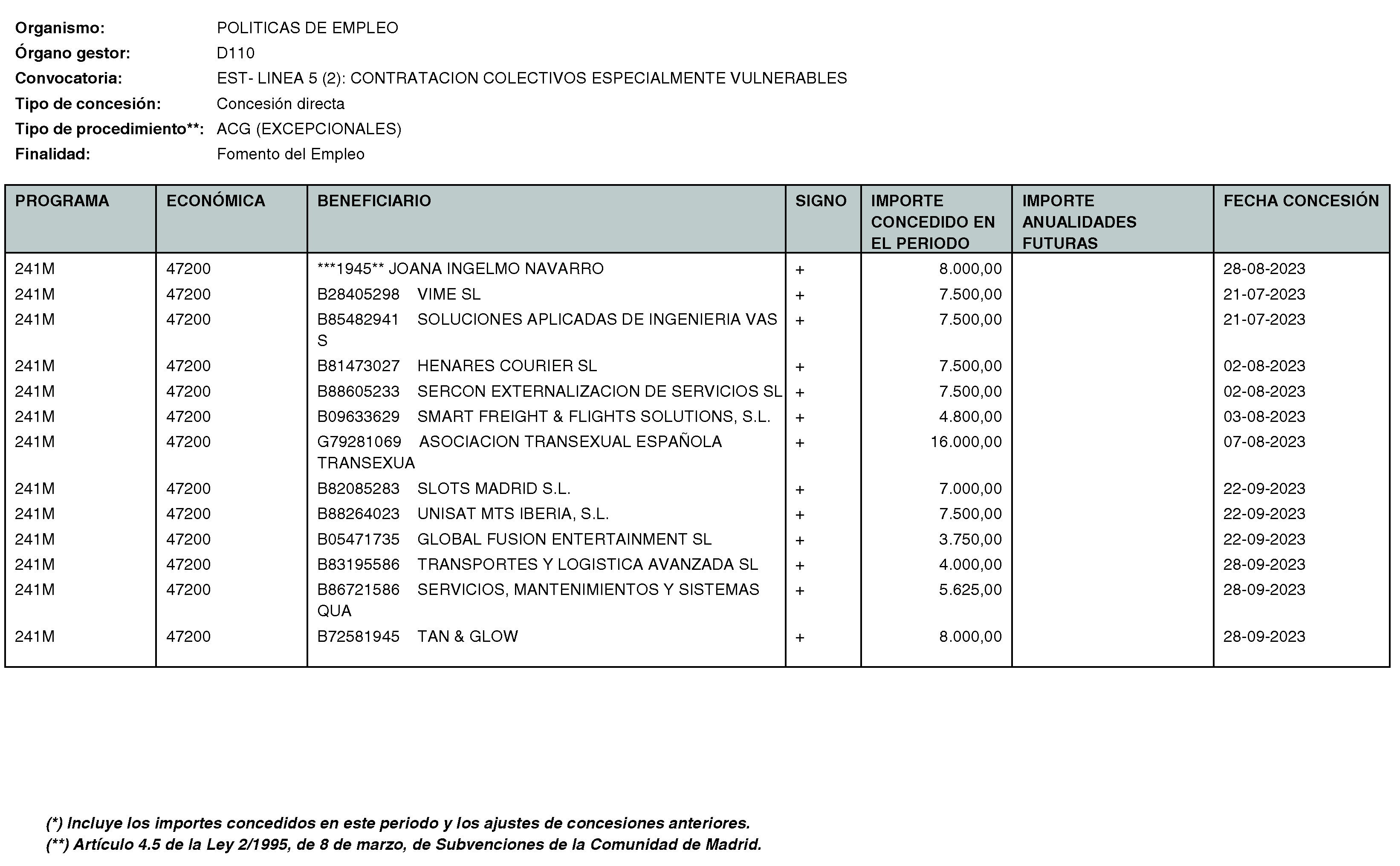 Imagen del artículo Consejería de economía, hacienda y empleo - Otras disposiciones (BOCM nº 2023-250)