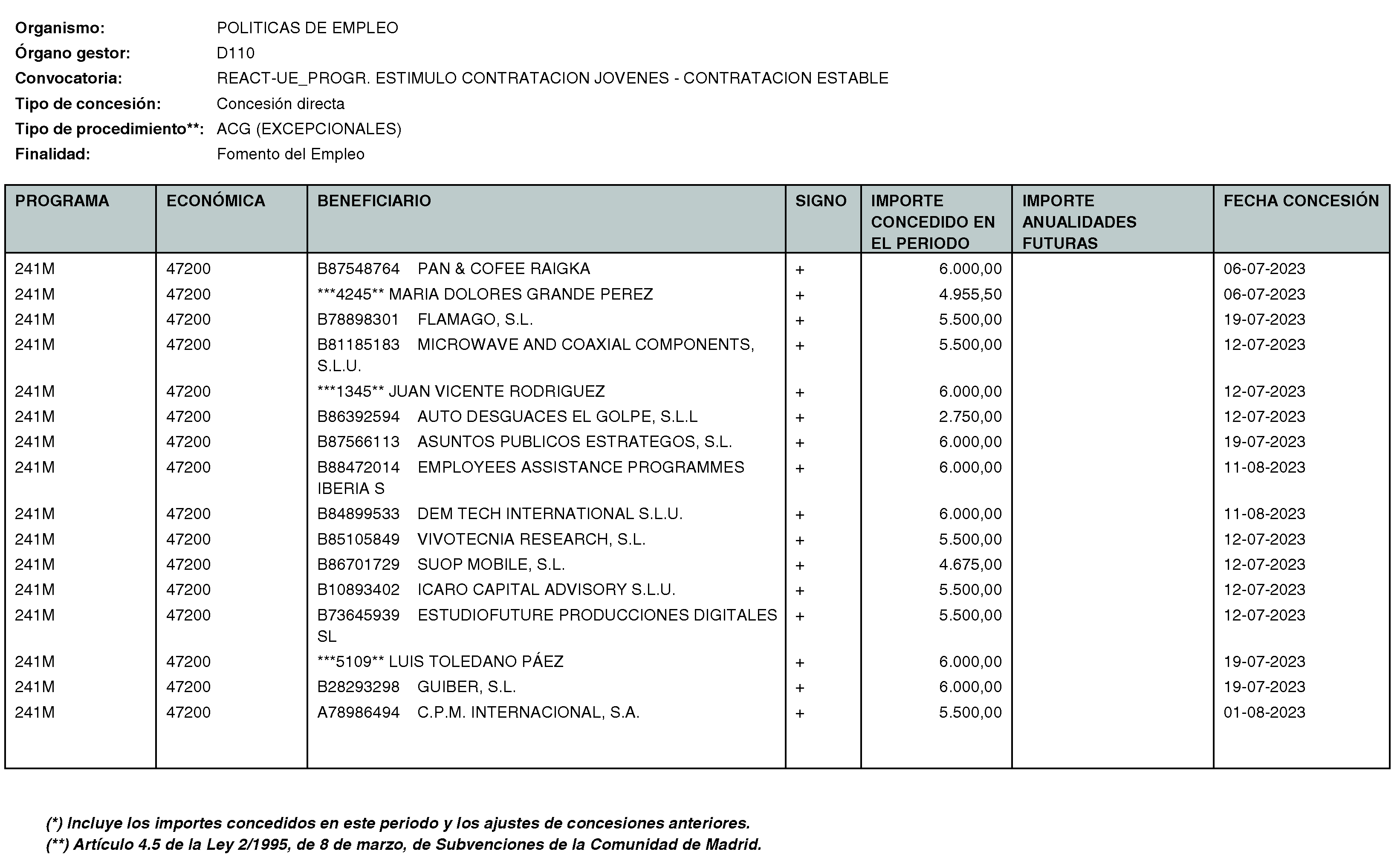 Imagen del artículo Consejería de economía, hacienda y empleo - Otras disposiciones (BOCM nº 2023-250)