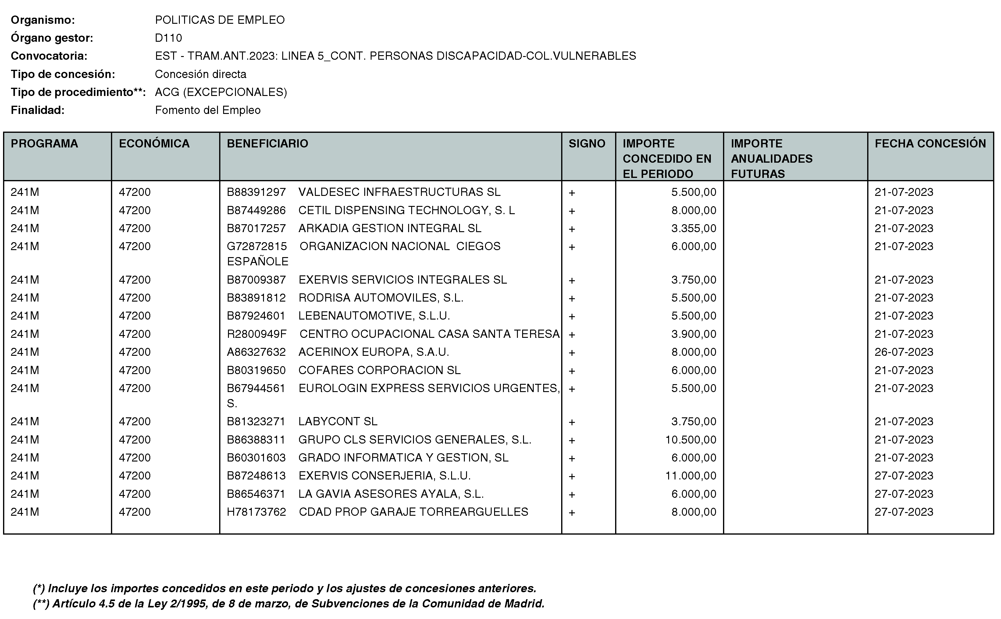 Imagen del artículo Consejería de economía, hacienda y empleo - Otras disposiciones (BOCM nº 2023-250)