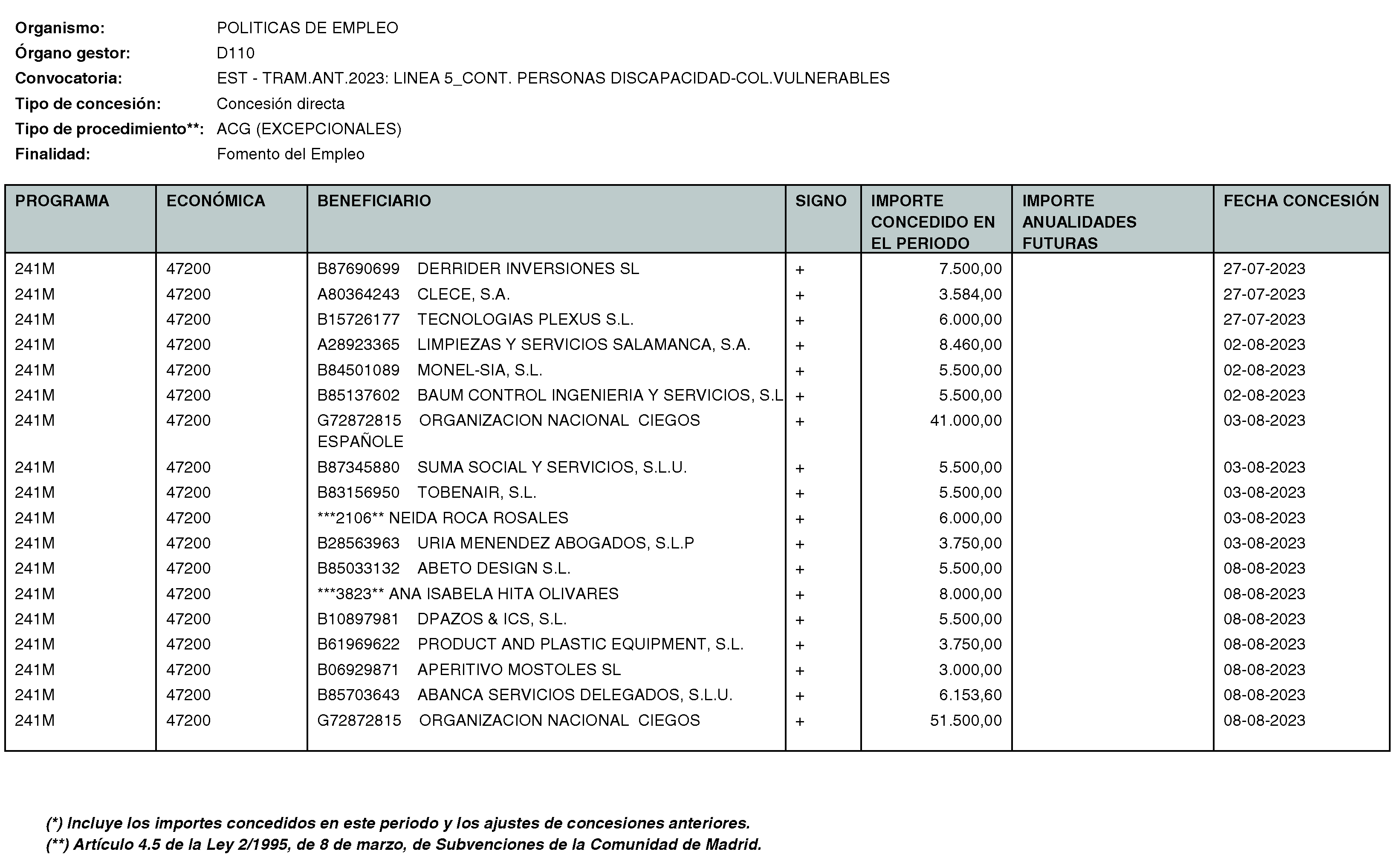 Imagen del artículo Consejería de economía, hacienda y empleo - Otras disposiciones (BOCM nº 2023-250)