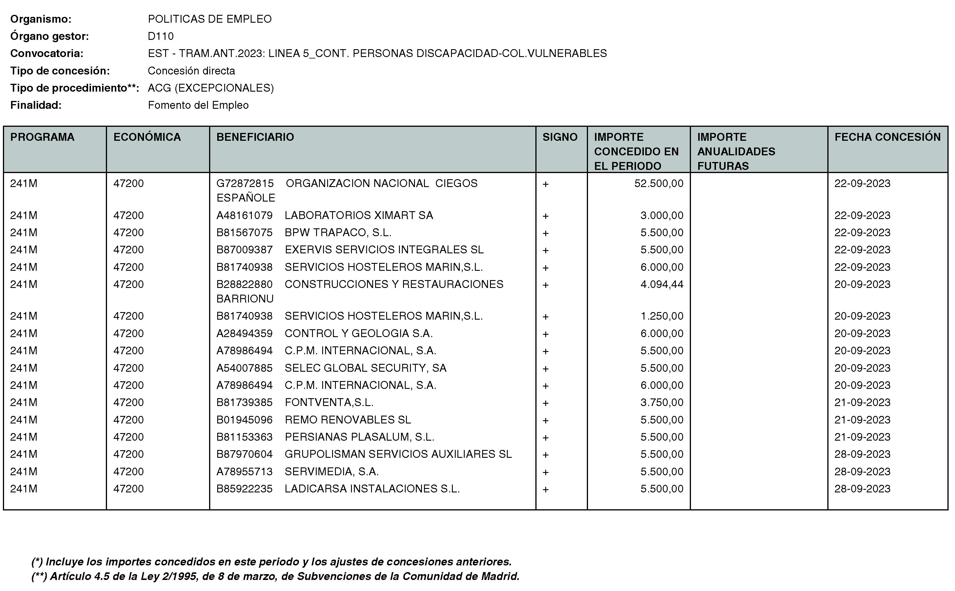 Imagen del artículo Consejería de economía, hacienda y empleo - Otras disposiciones (BOCM nº 2023-250)