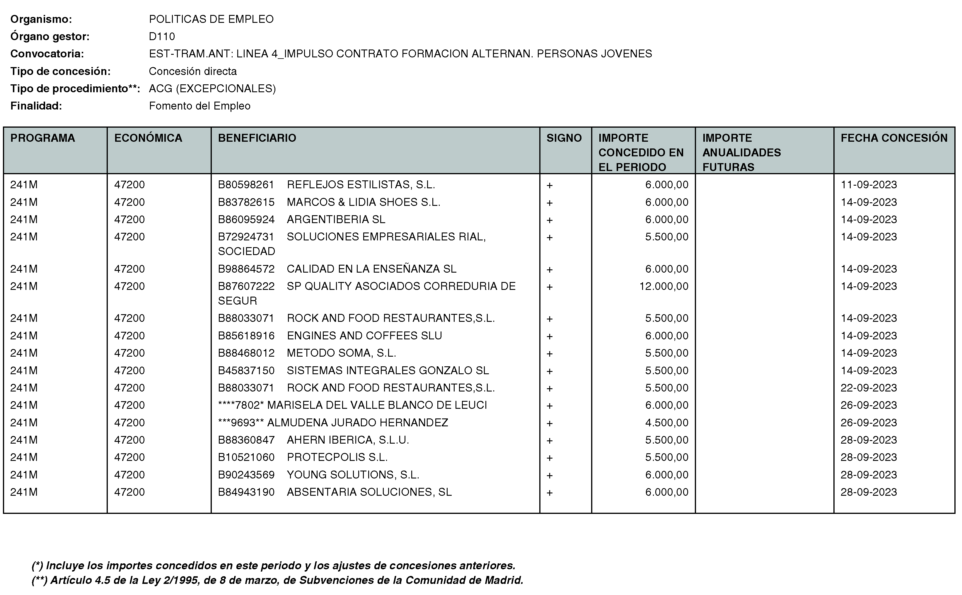 Imagen del artículo Consejería de economía, hacienda y empleo - Otras disposiciones (BOCM nº 2023-250)