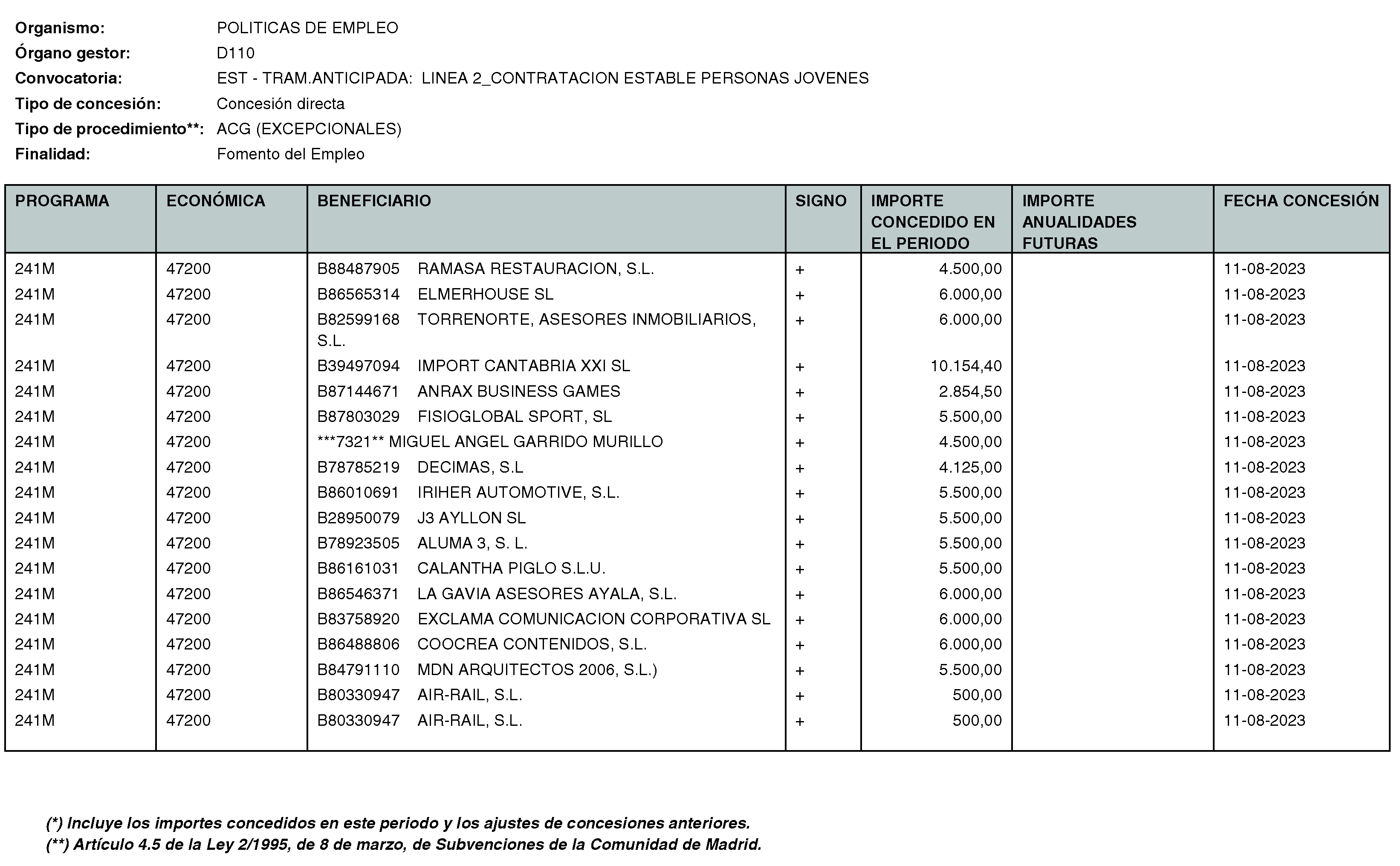 Imagen del artículo Consejería de economía, hacienda y empleo - Otras disposiciones (BOCM nº 2023-250)