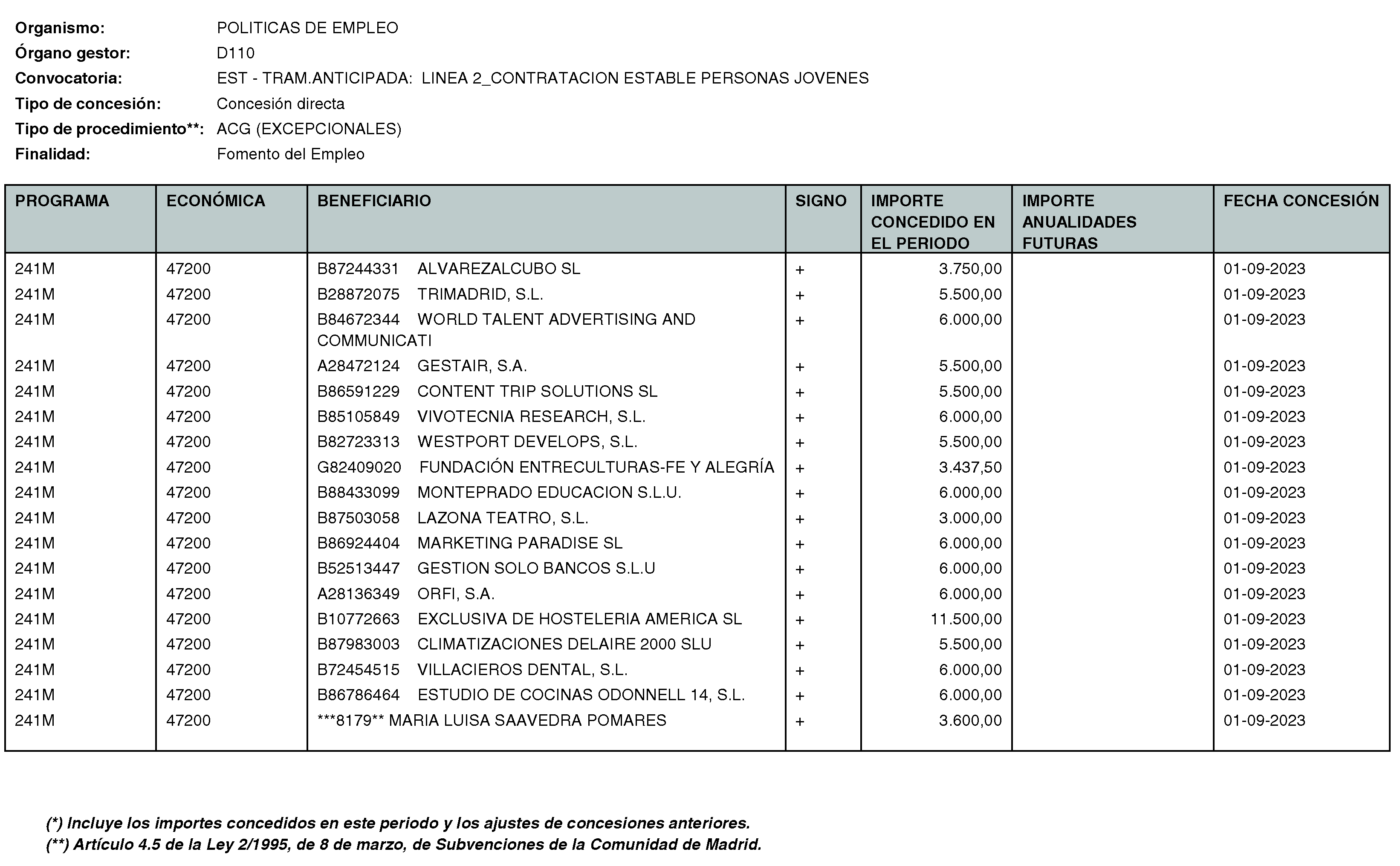 Imagen del artículo Consejería de economía, hacienda y empleo - Otras disposiciones (BOCM nº 2023-250)