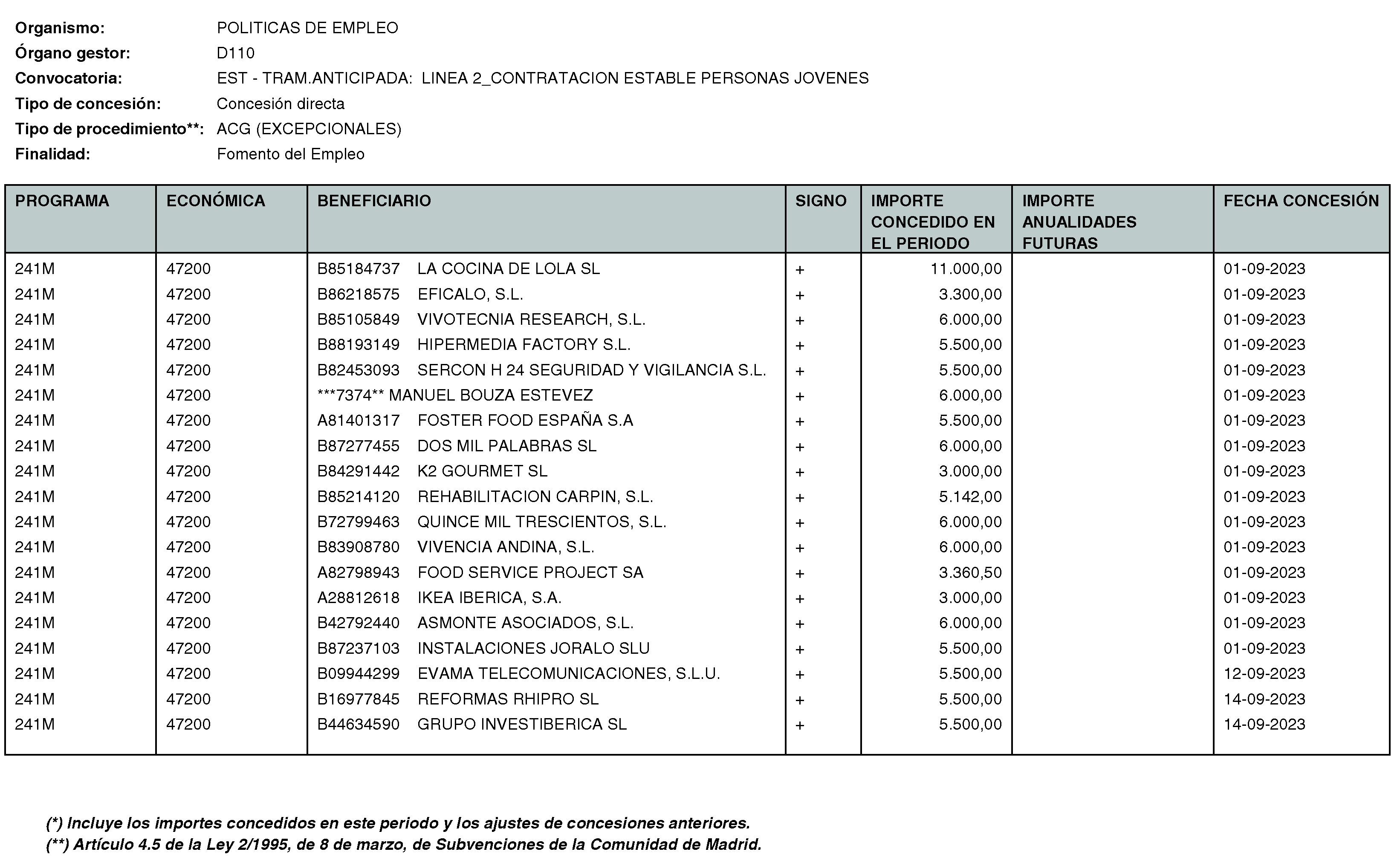 Imagen del artículo Consejería de economía, hacienda y empleo - Otras disposiciones (BOCM nº 2023-250)