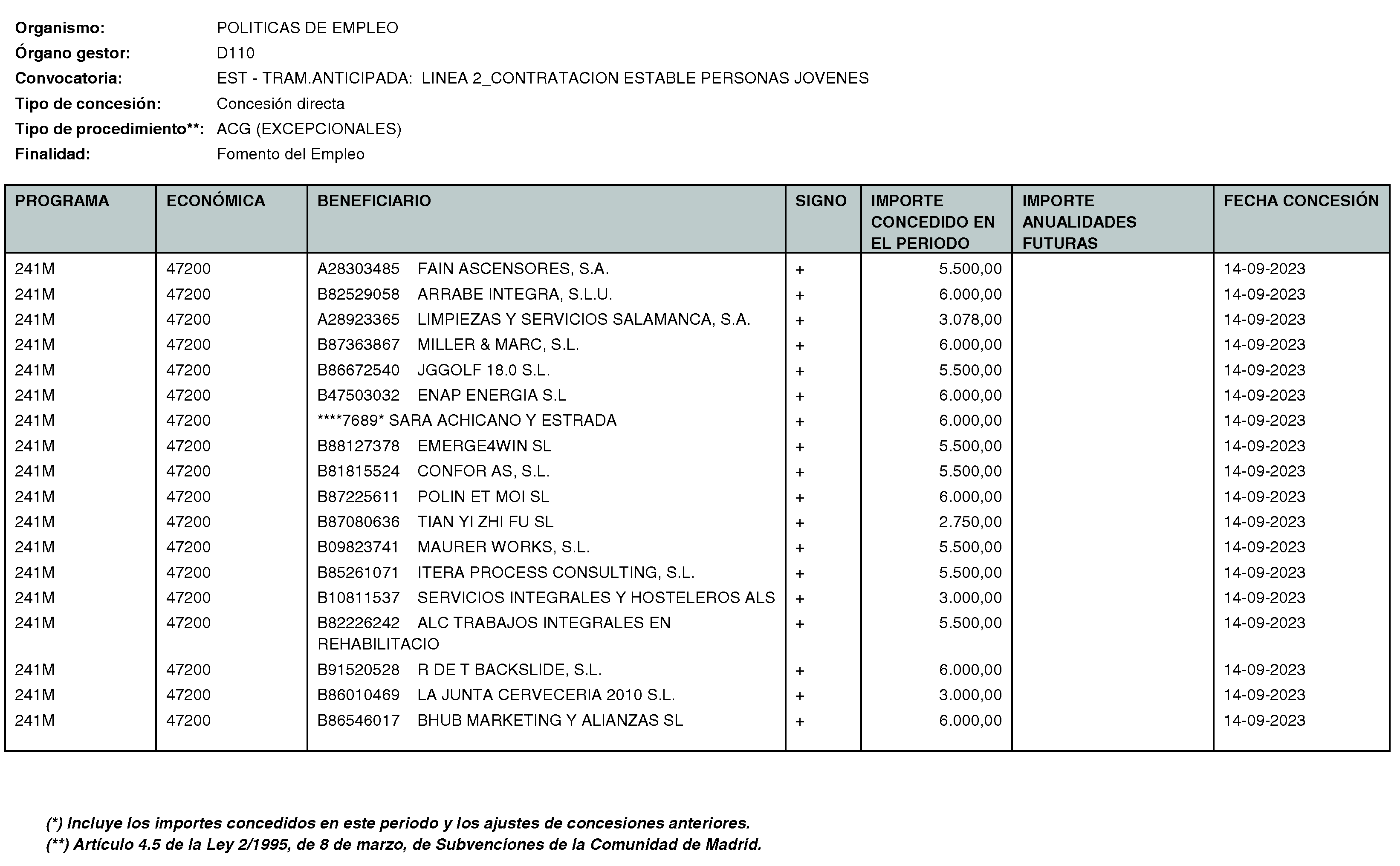 Imagen del artículo Consejería de economía, hacienda y empleo - Otras disposiciones (BOCM nº 2023-250)