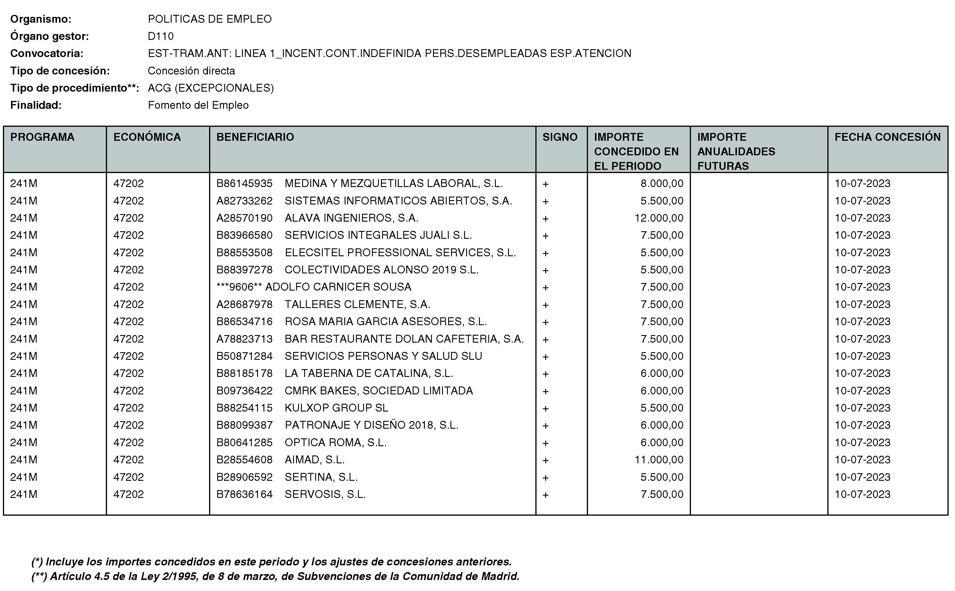 Imagen del artículo Consejería de economía, hacienda y empleo - Otras disposiciones (BOCM nº 2023-250)