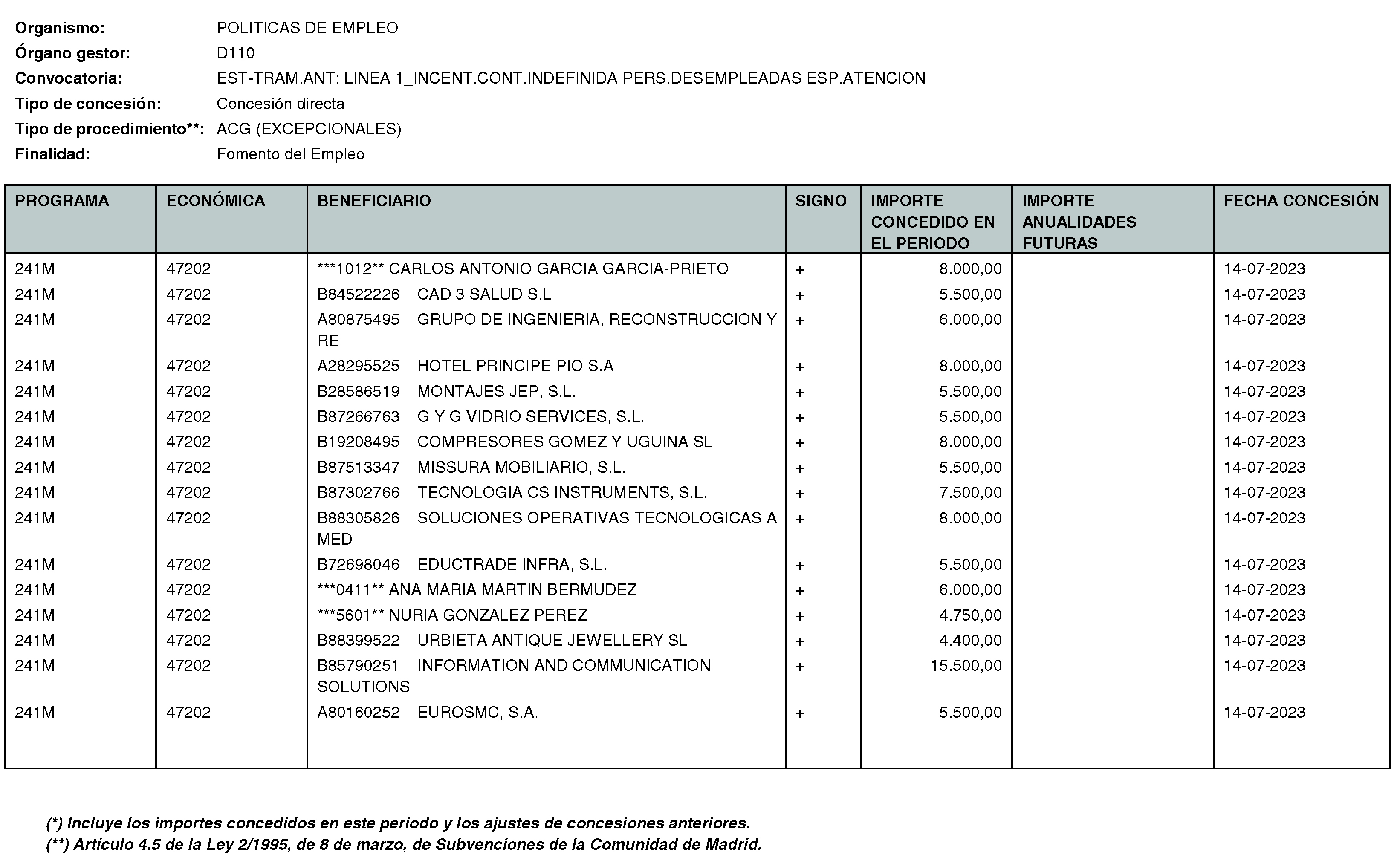 Imagen del artículo Consejería de economía, hacienda y empleo - Otras disposiciones (BOCM nº 2023-250)