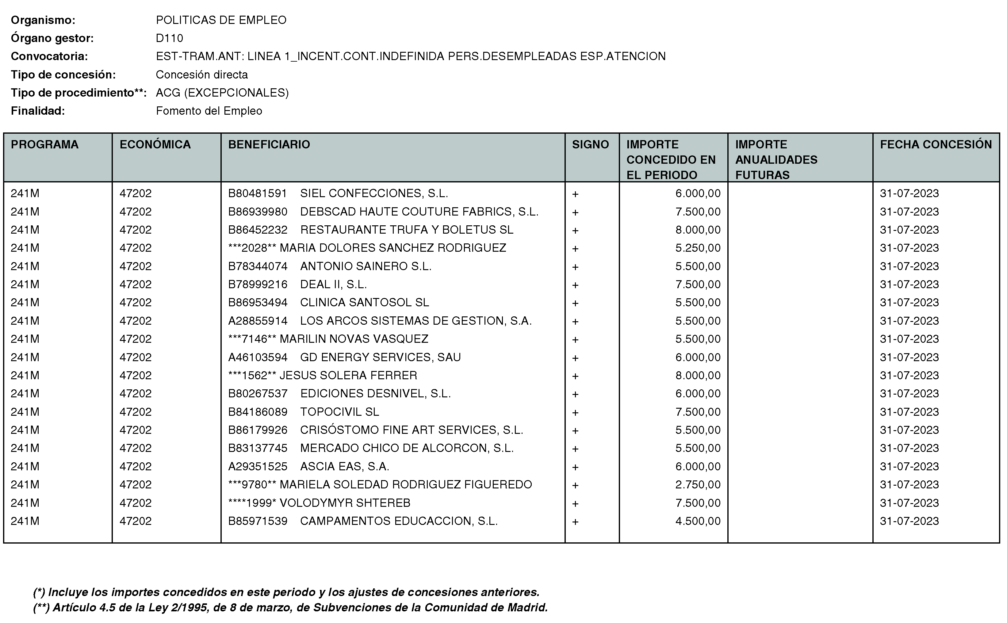 Imagen del artículo Consejería de economía, hacienda y empleo - Otras disposiciones (BOCM nº 2023-250)