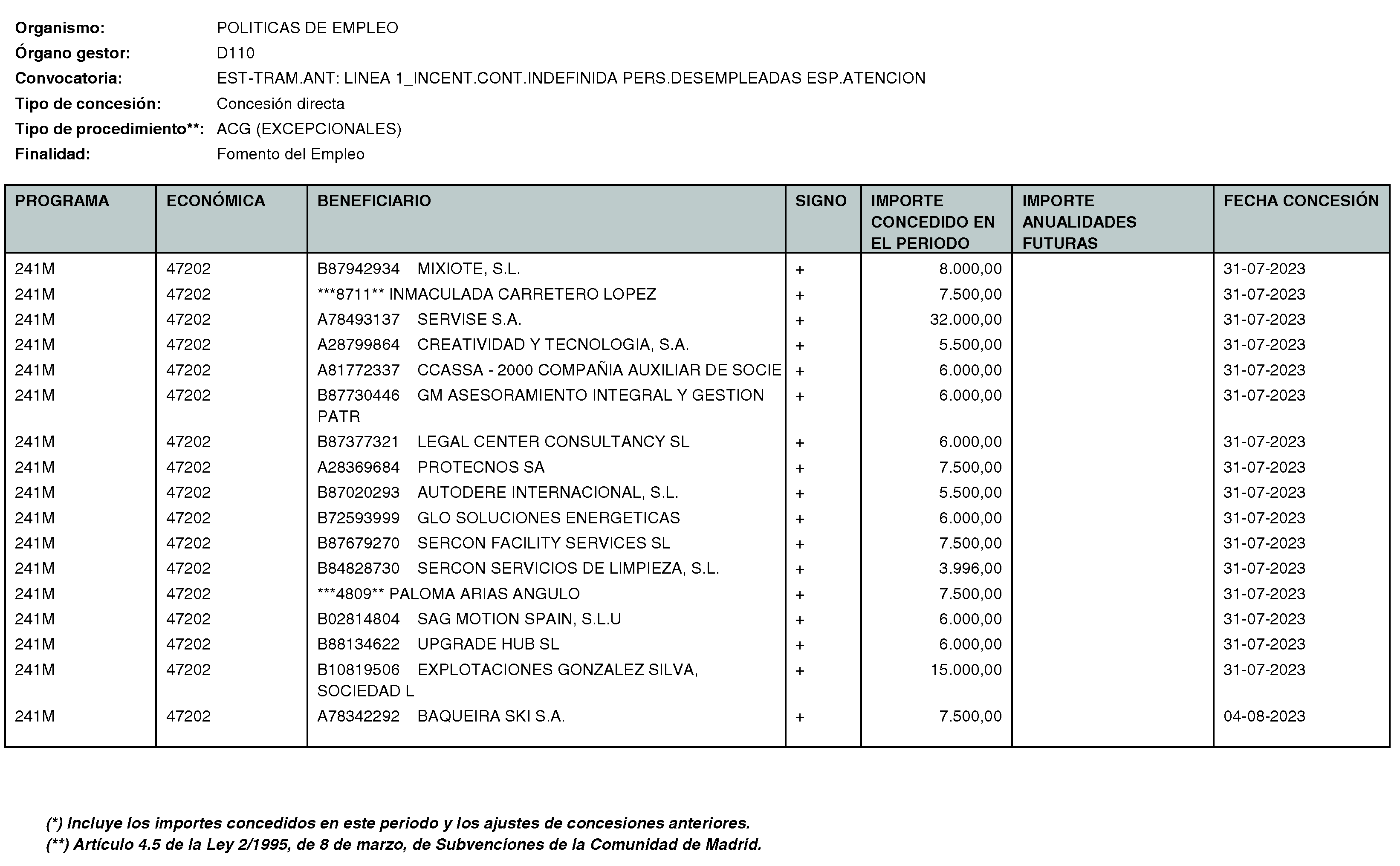 Imagen del artículo Consejería de economía, hacienda y empleo - Otras disposiciones (BOCM nº 2023-250)