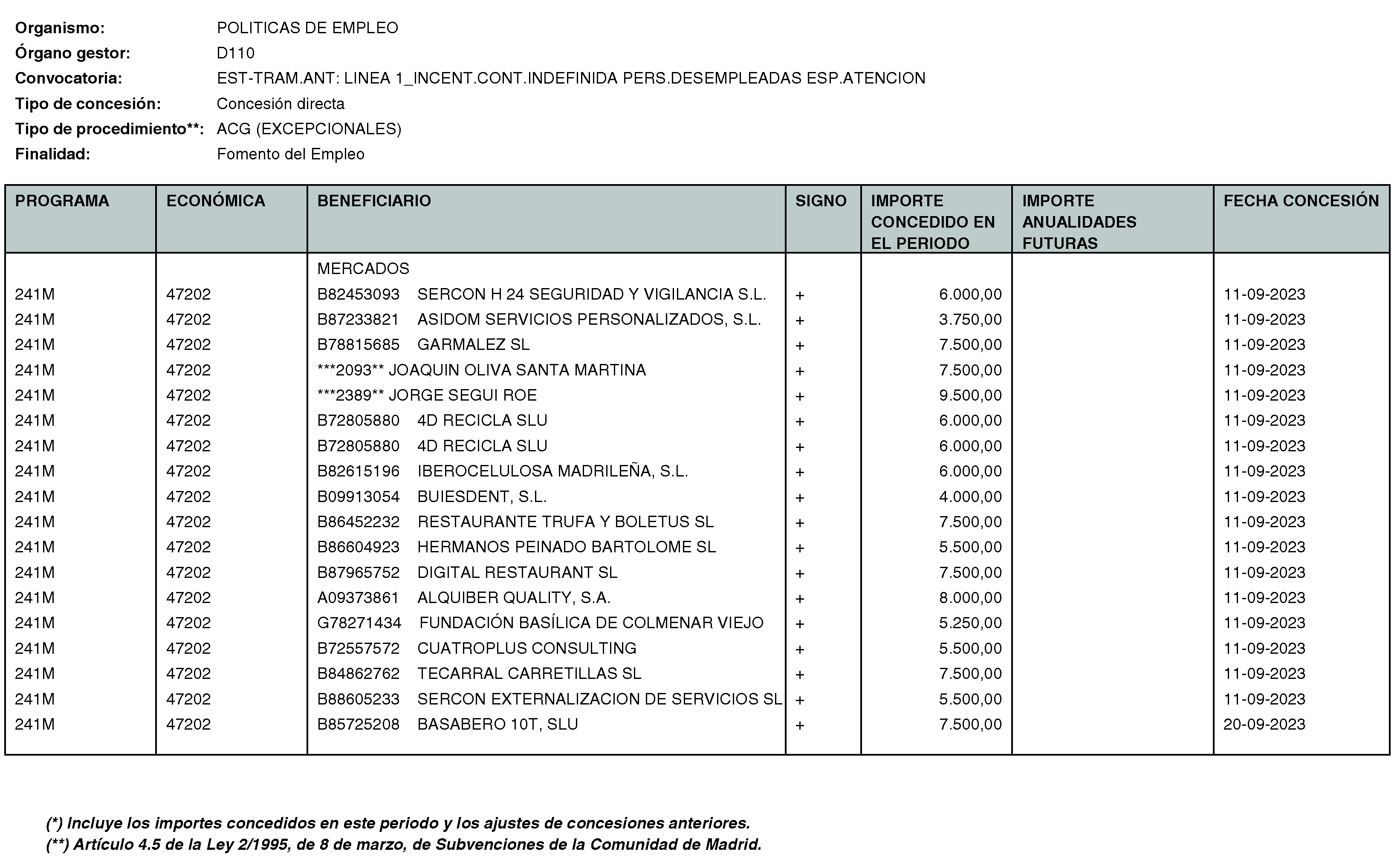 Imagen del artículo Consejería de economía, hacienda y empleo - Otras disposiciones (BOCM nº 2023-250)