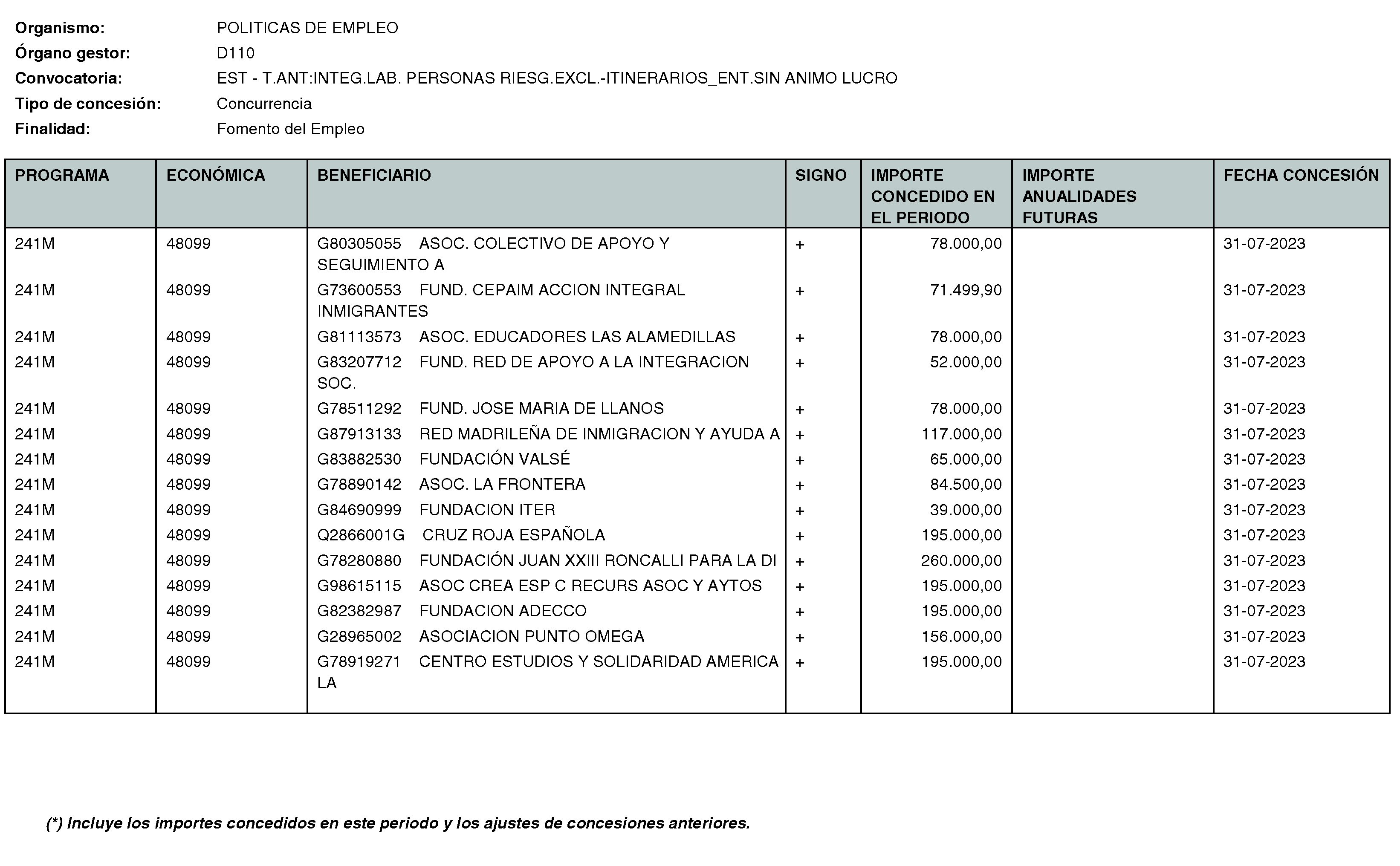 Imagen del artículo Consejería de economía, hacienda y empleo - Otras disposiciones (BOCM nº 2023-250)