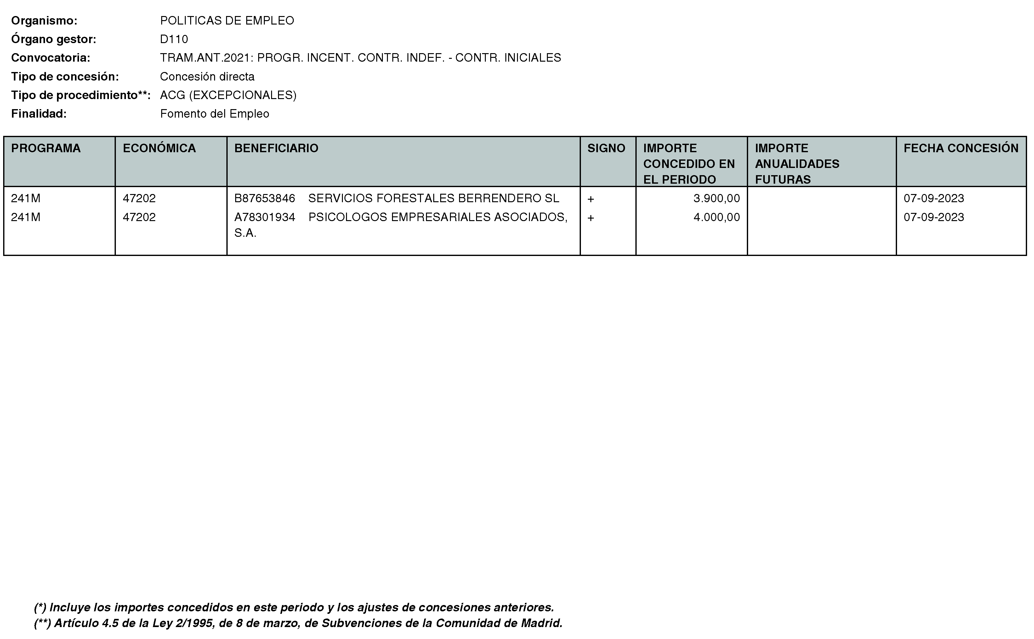 Imagen del artículo Consejería de economía, hacienda y empleo - Otras disposiciones (BOCM nº 2023-250)