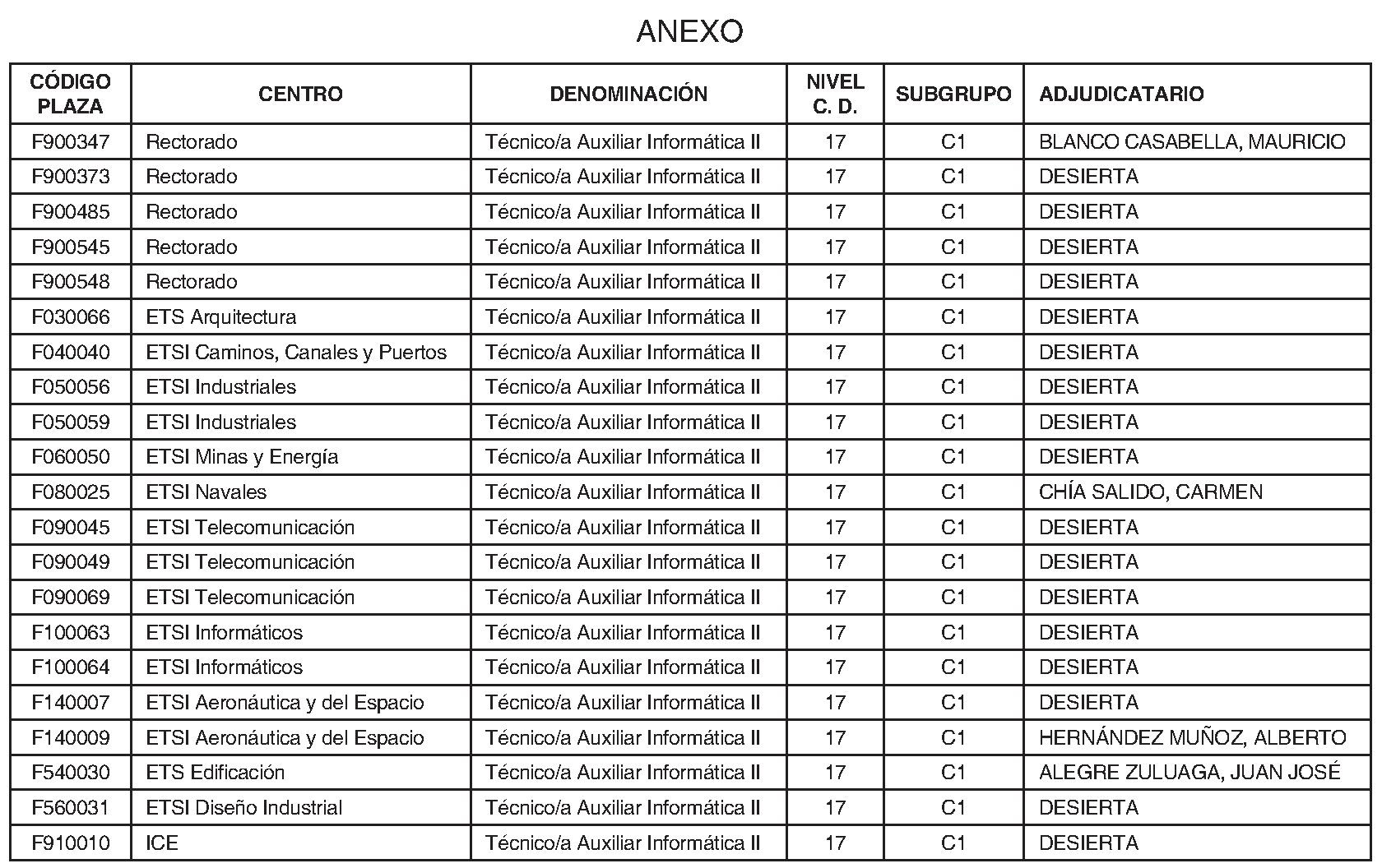 Imagen del artículo Universidad politécnica de madrid - Autoridades y personal (BOCM nº 2023-254)