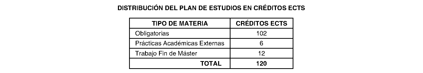 Imagen del artículo Universidad alfonso x el sabio - Universidad alfonso x el sabio (BOCM nº 2023-255)