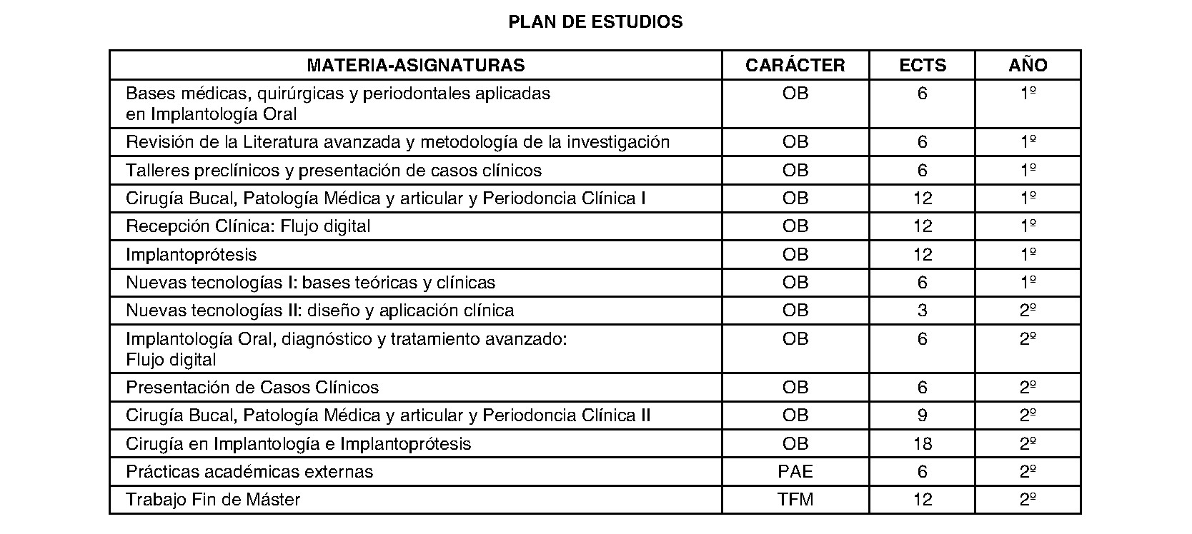 Imagen del artículo Universidad alfonso x el sabio - Universidad alfonso x el sabio (BOCM nº 2023-255)