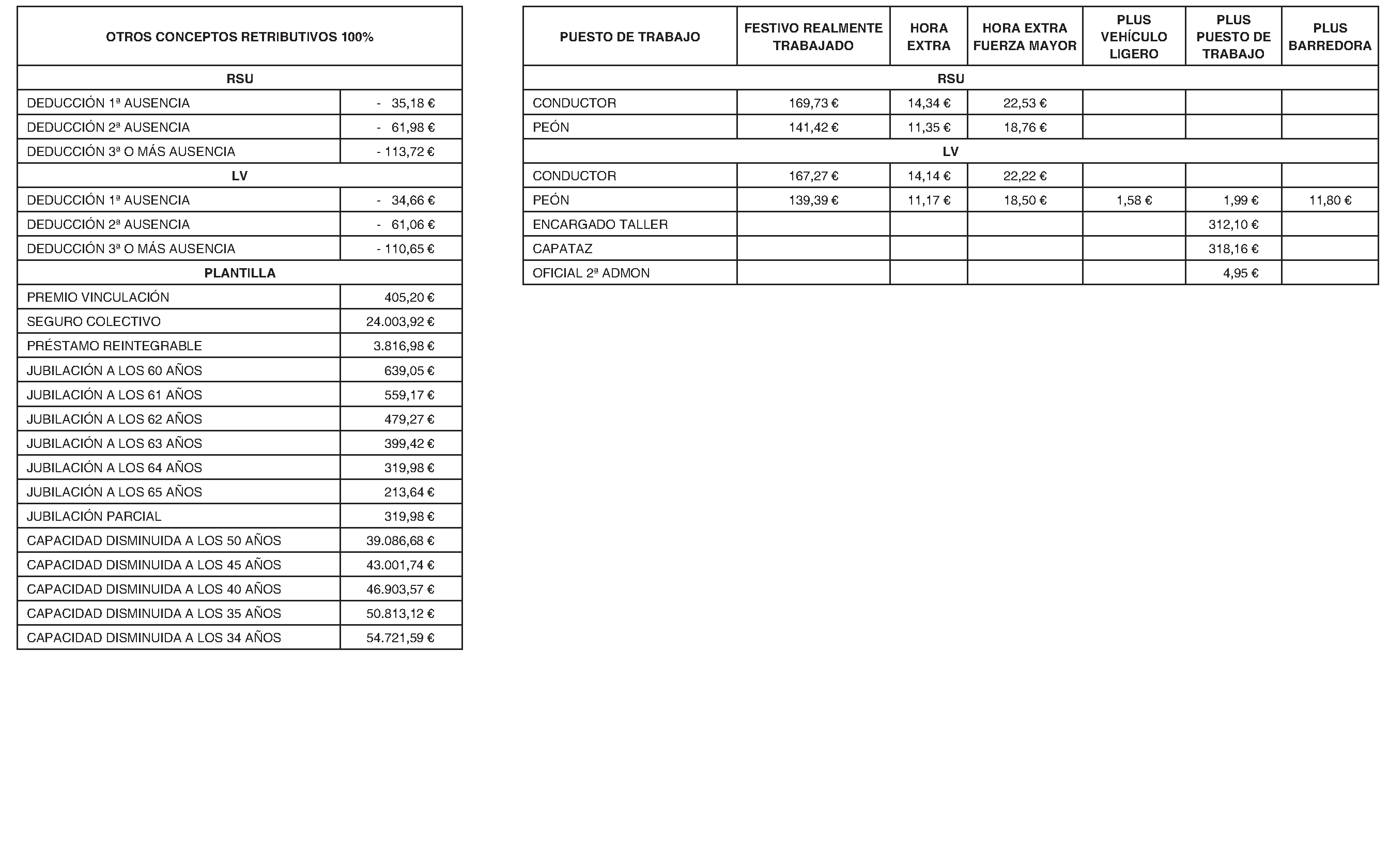 Imagen del artículo Consejería de economía, hacienda y empleo - Otras disposiciones (BOCM nº 2023-257)