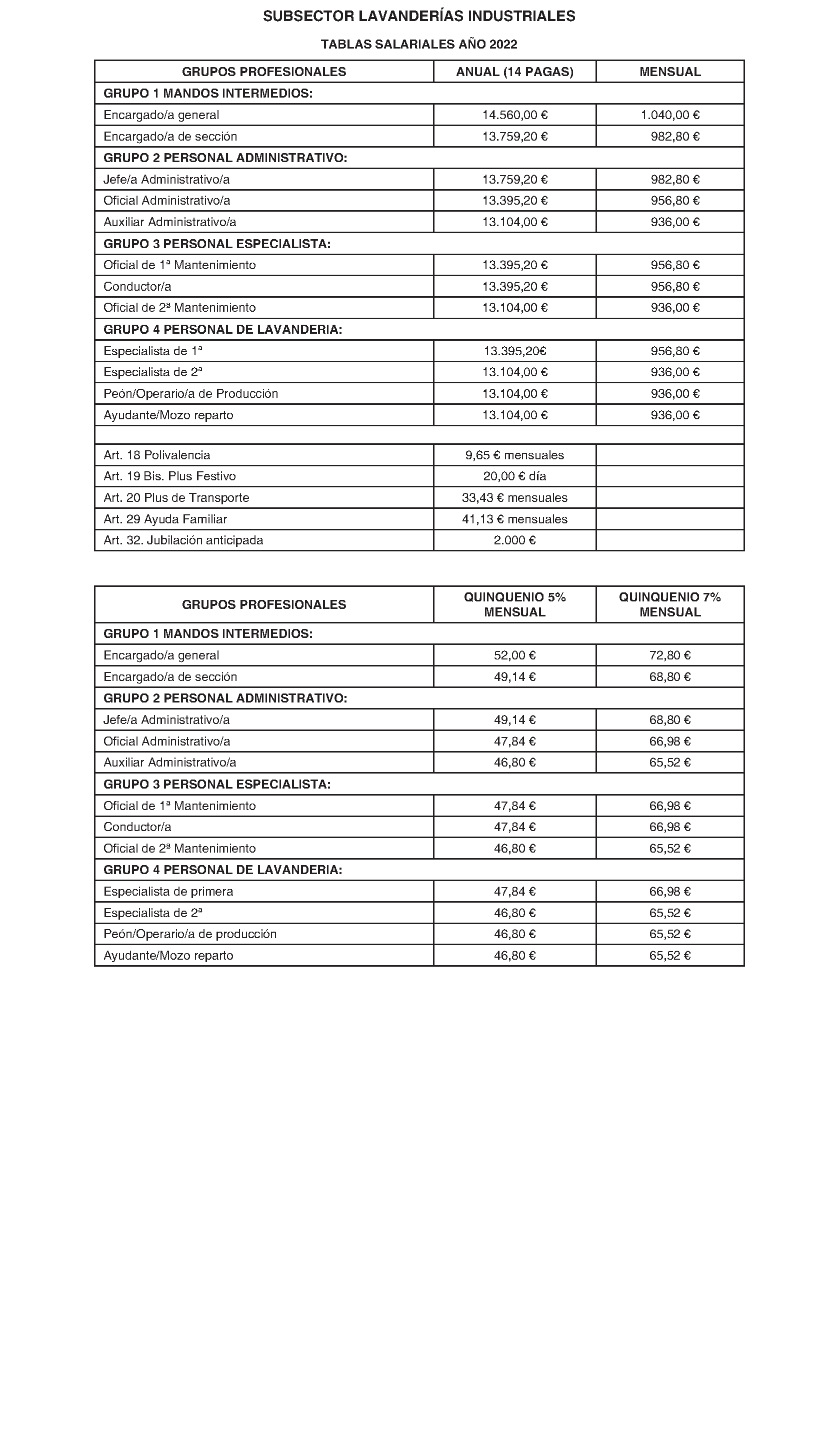 Imagen del artículo Consejería de economía, hacienda y empleo - Otras disposiciones (BOCM nº 2023-257)