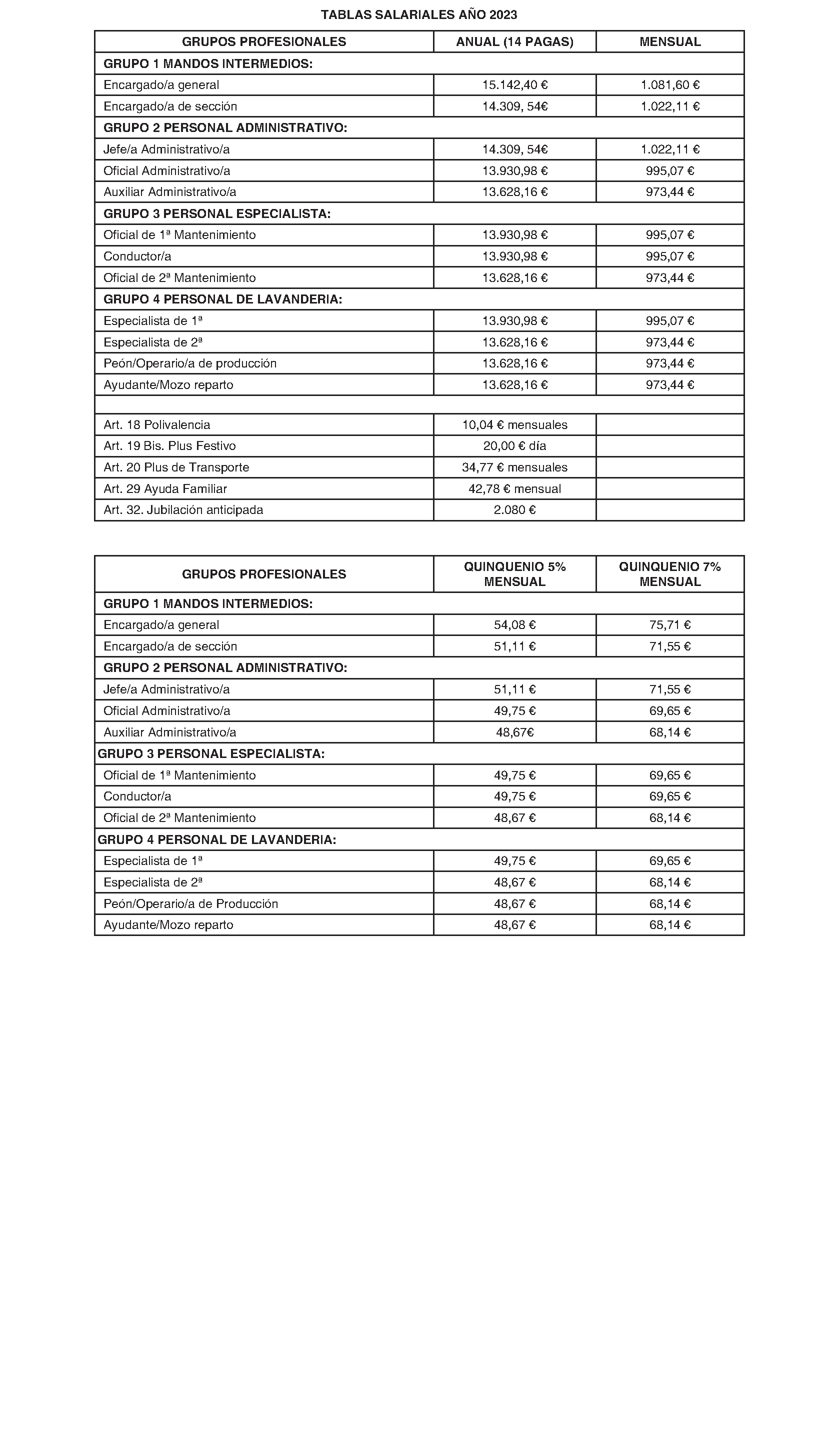 Imagen del artículo Consejería de economía, hacienda y empleo - Otras disposiciones (BOCM nº 2023-257)