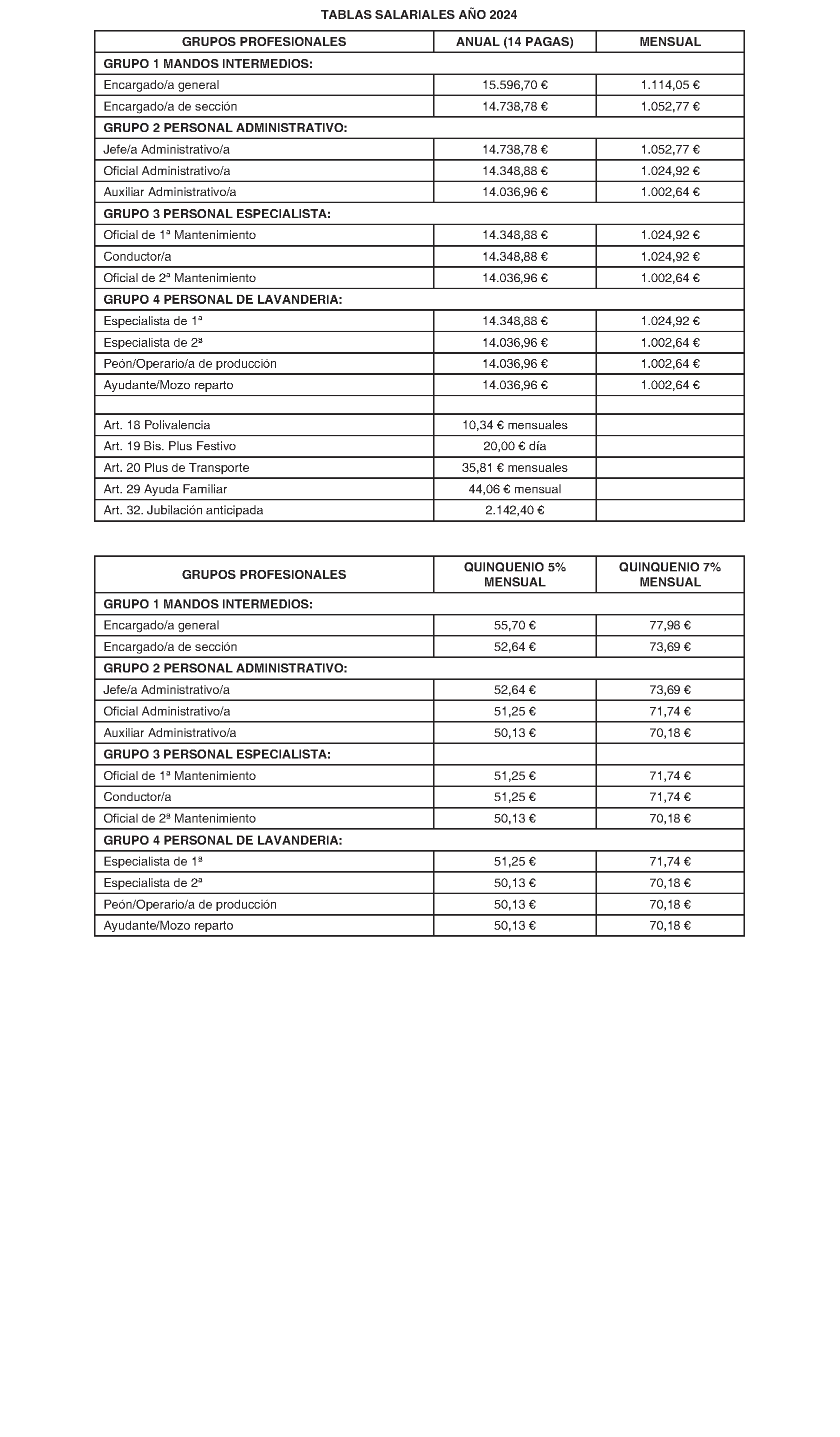 Imagen del artículo Consejería de economía, hacienda y empleo - Otras disposiciones (BOCM nº 2023-257)