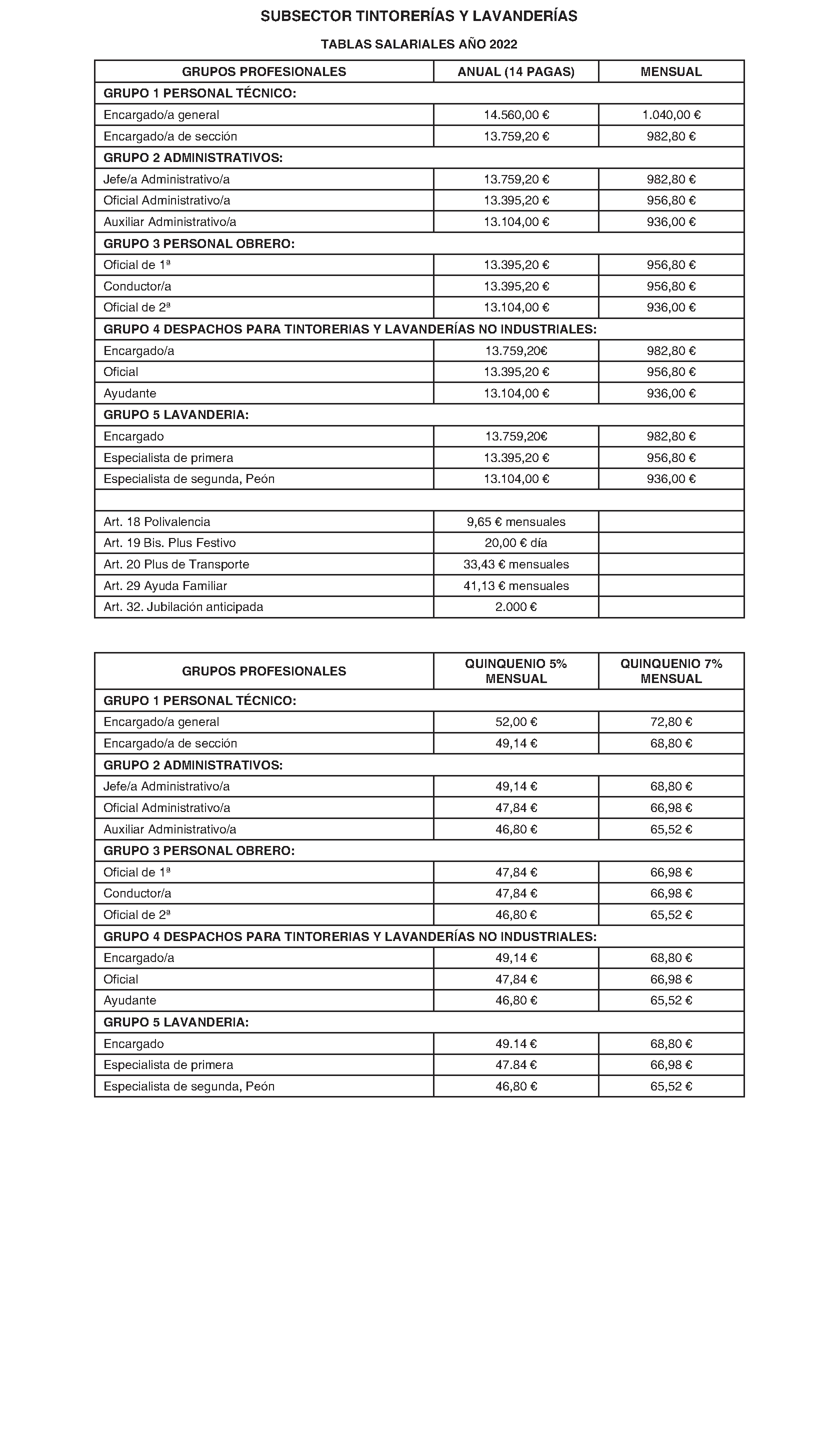 Imagen del artículo Consejería de economía, hacienda y empleo - Otras disposiciones (BOCM nº 2023-257)