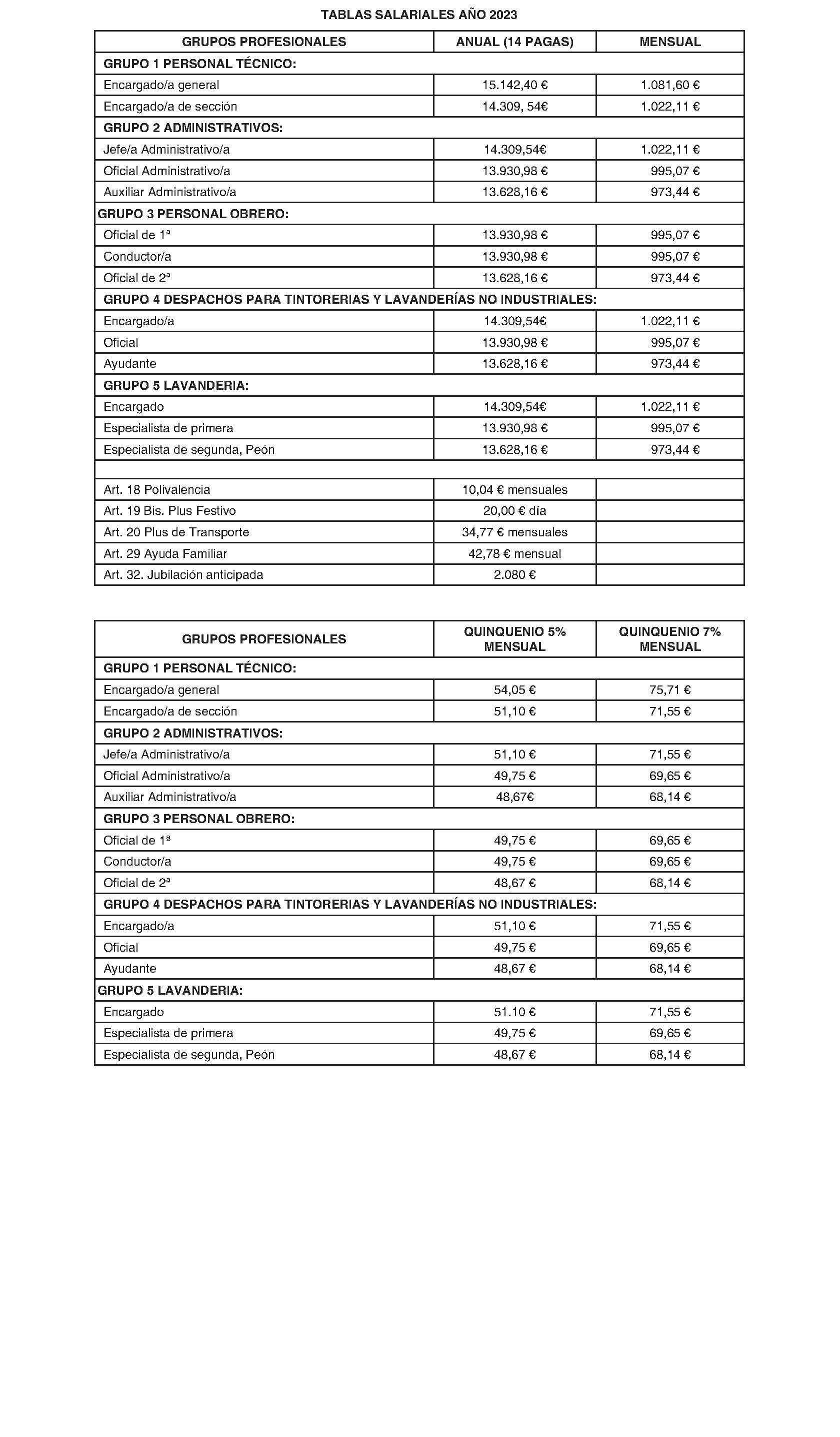 Imagen del artículo Consejería de economía, hacienda y empleo - Otras disposiciones (BOCM nº 2023-257)