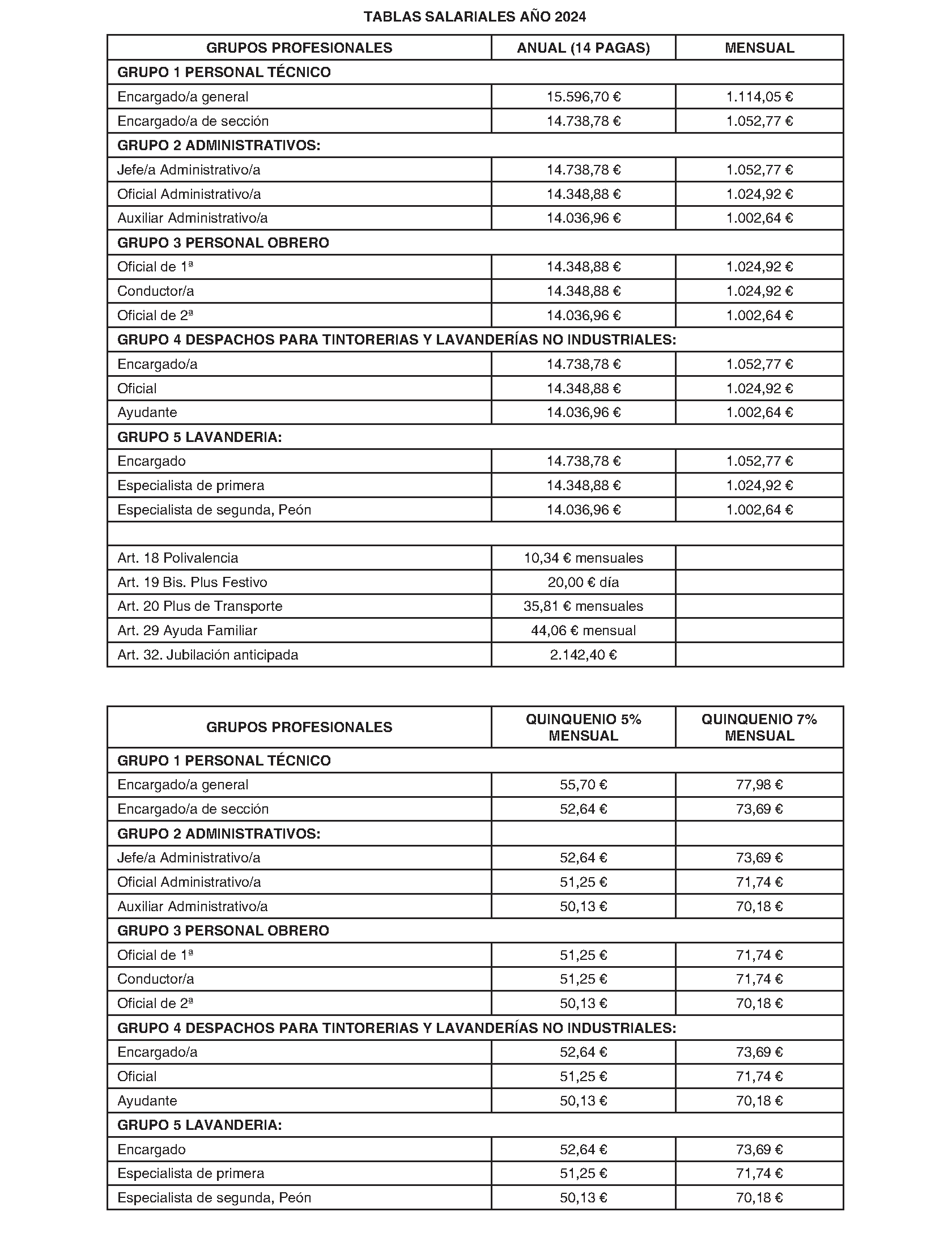 Imagen del artículo Consejería de economía, hacienda y empleo - Otras disposiciones (BOCM nº 2023-257)