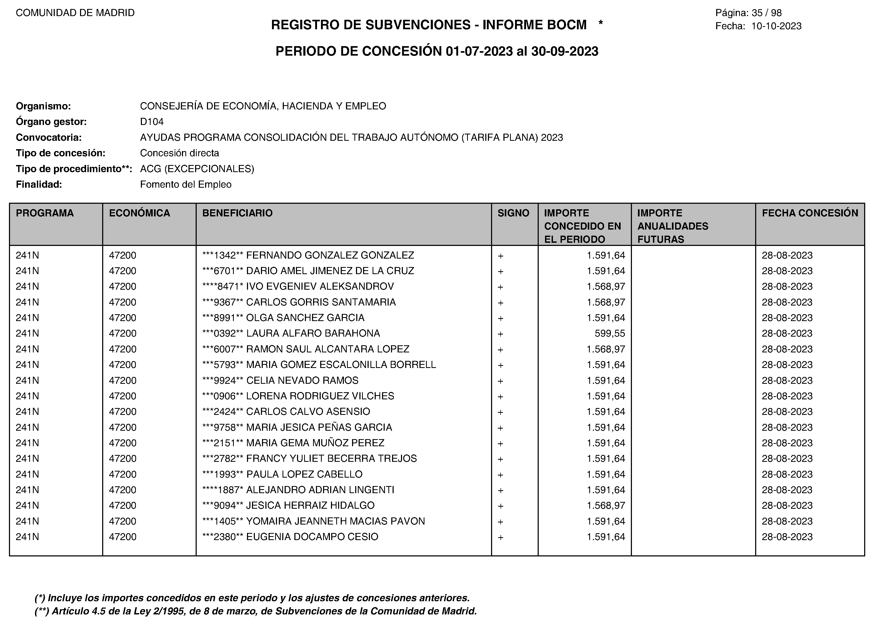 Imagen del artículo Consejería de economía, hacienda y empleo - Otras disposiciones (BOCM nº 2023-258)