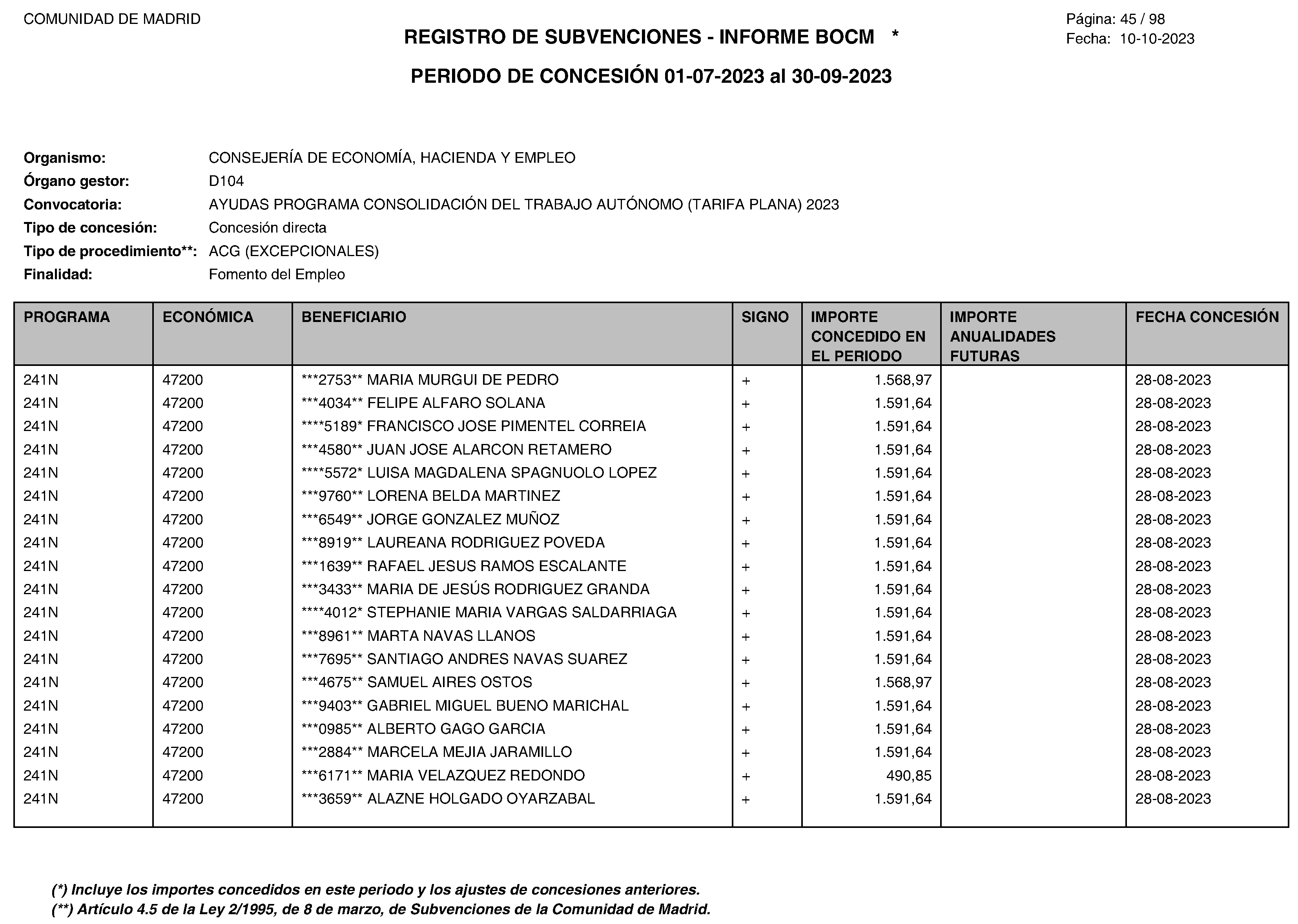 Imagen del artículo Consejería de economía, hacienda y empleo - Otras disposiciones (BOCM nº 2023-258)