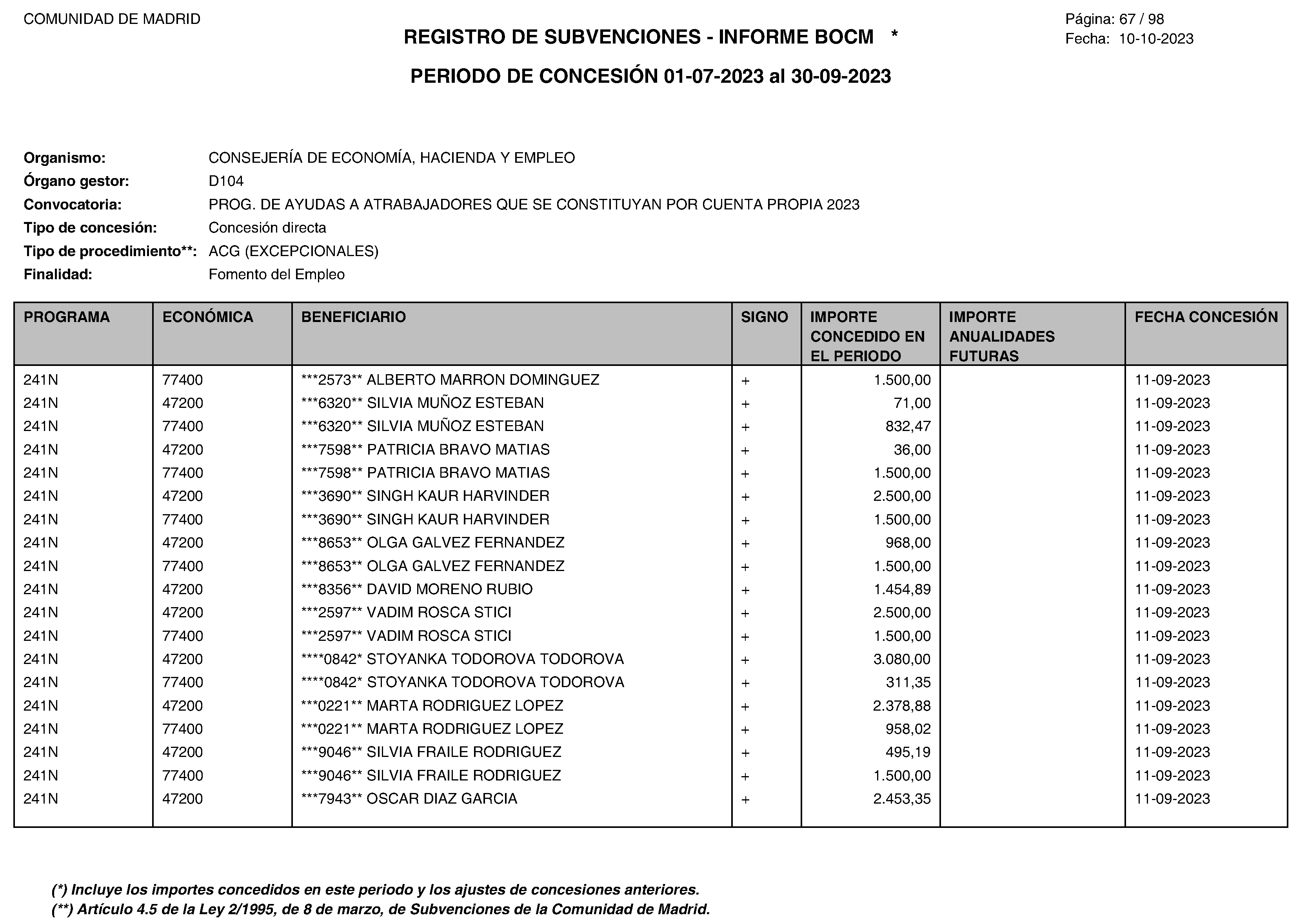 Imagen del artículo Consejería de economía, hacienda y empleo - Otras disposiciones (BOCM nº 2023-258)