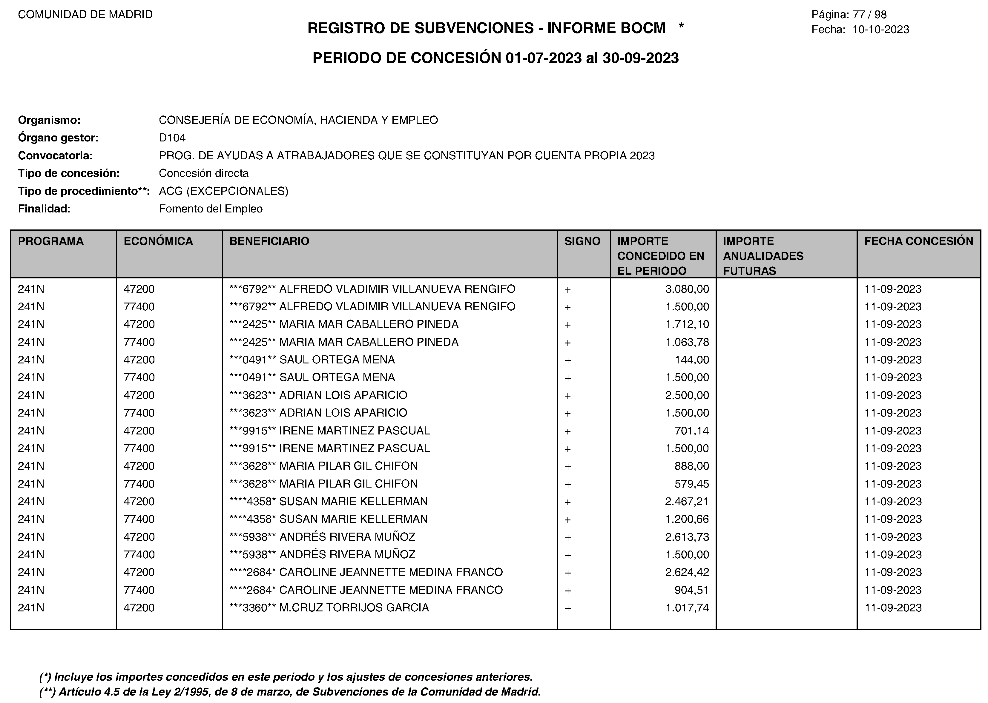 Imagen del artículo Consejería de economía, hacienda y empleo - Otras disposiciones (BOCM nº 2023-258)